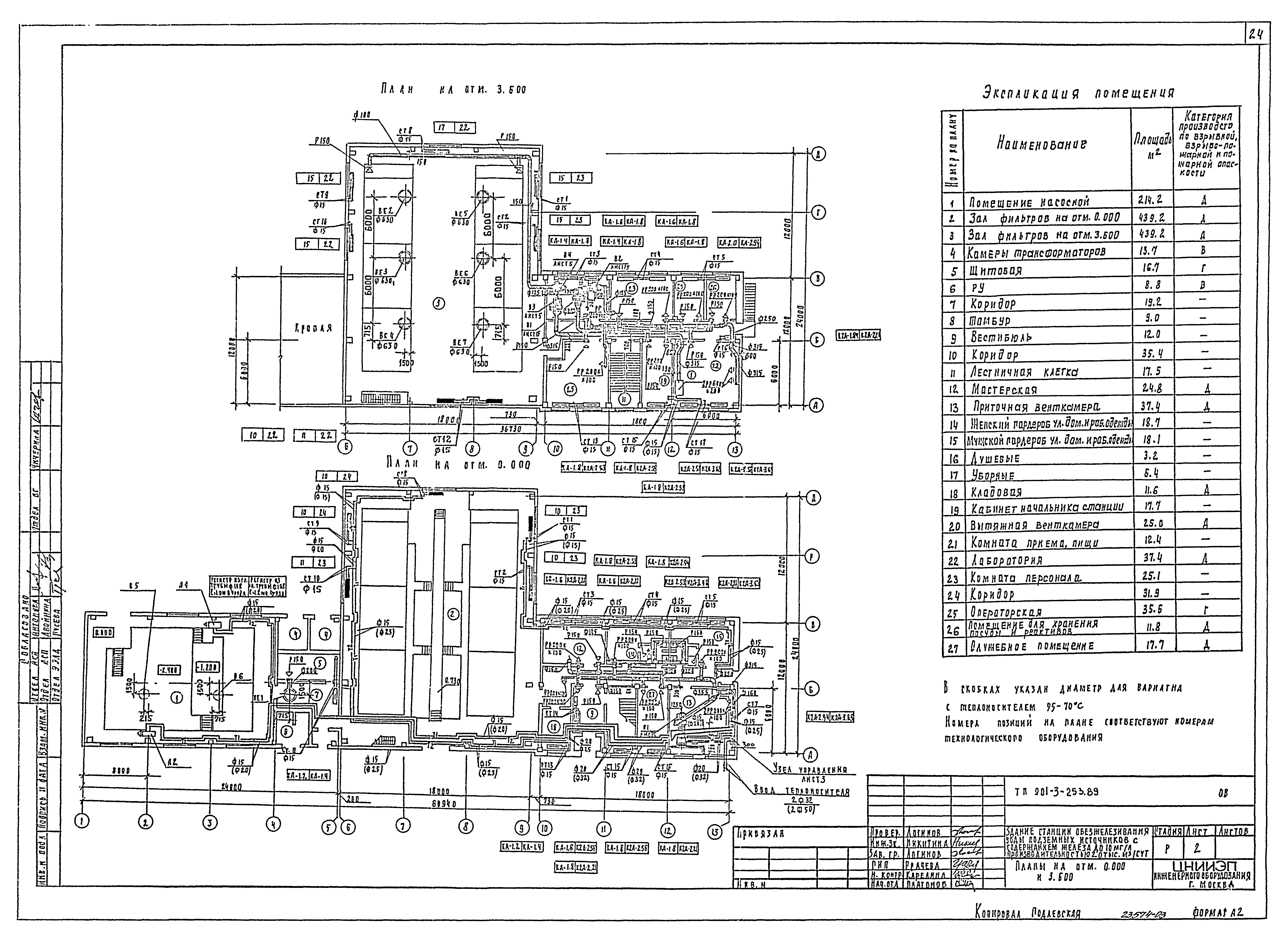 Типовой проект 901-3-253.89