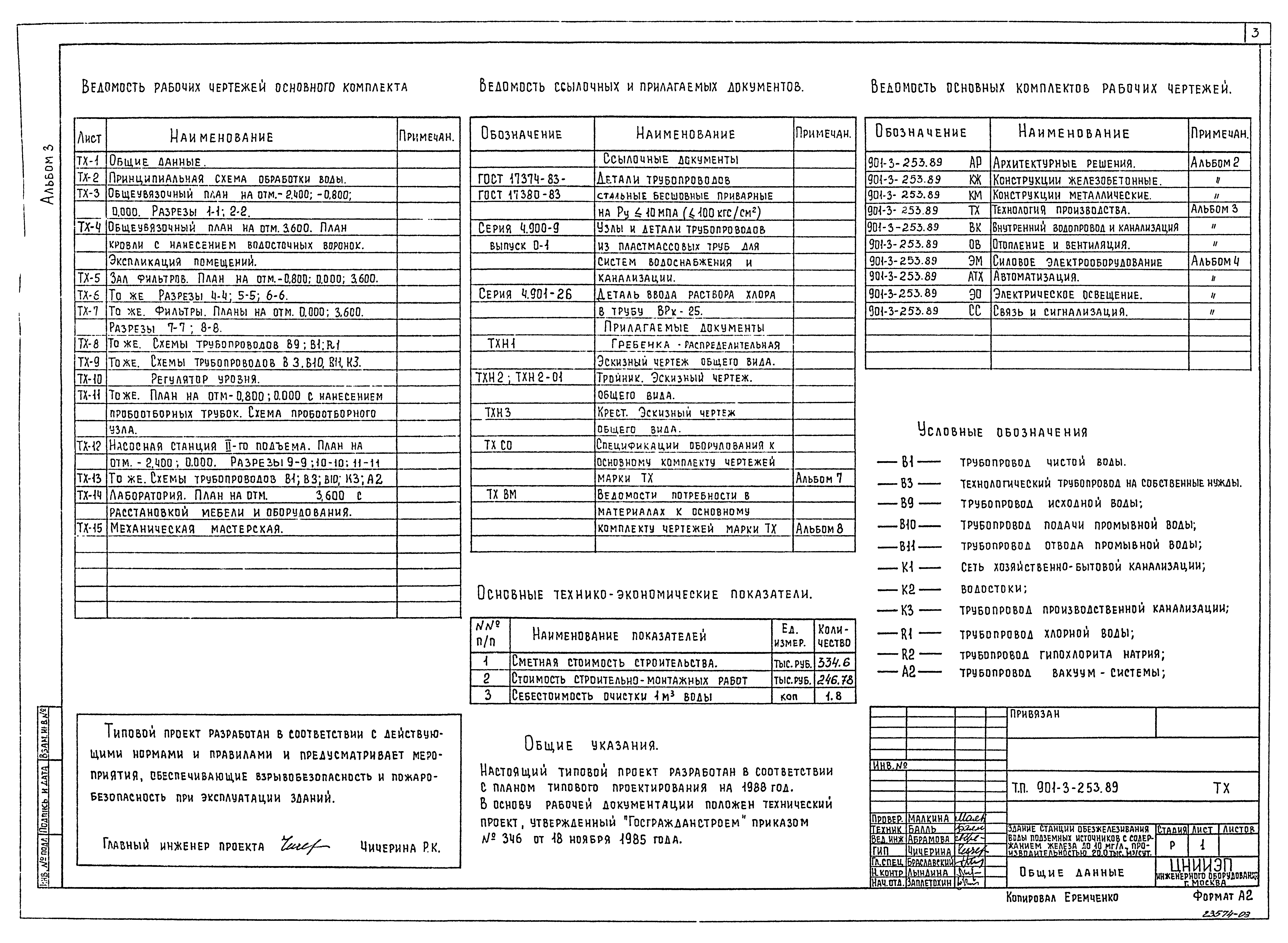 Типовой проект 901-3-253.89
