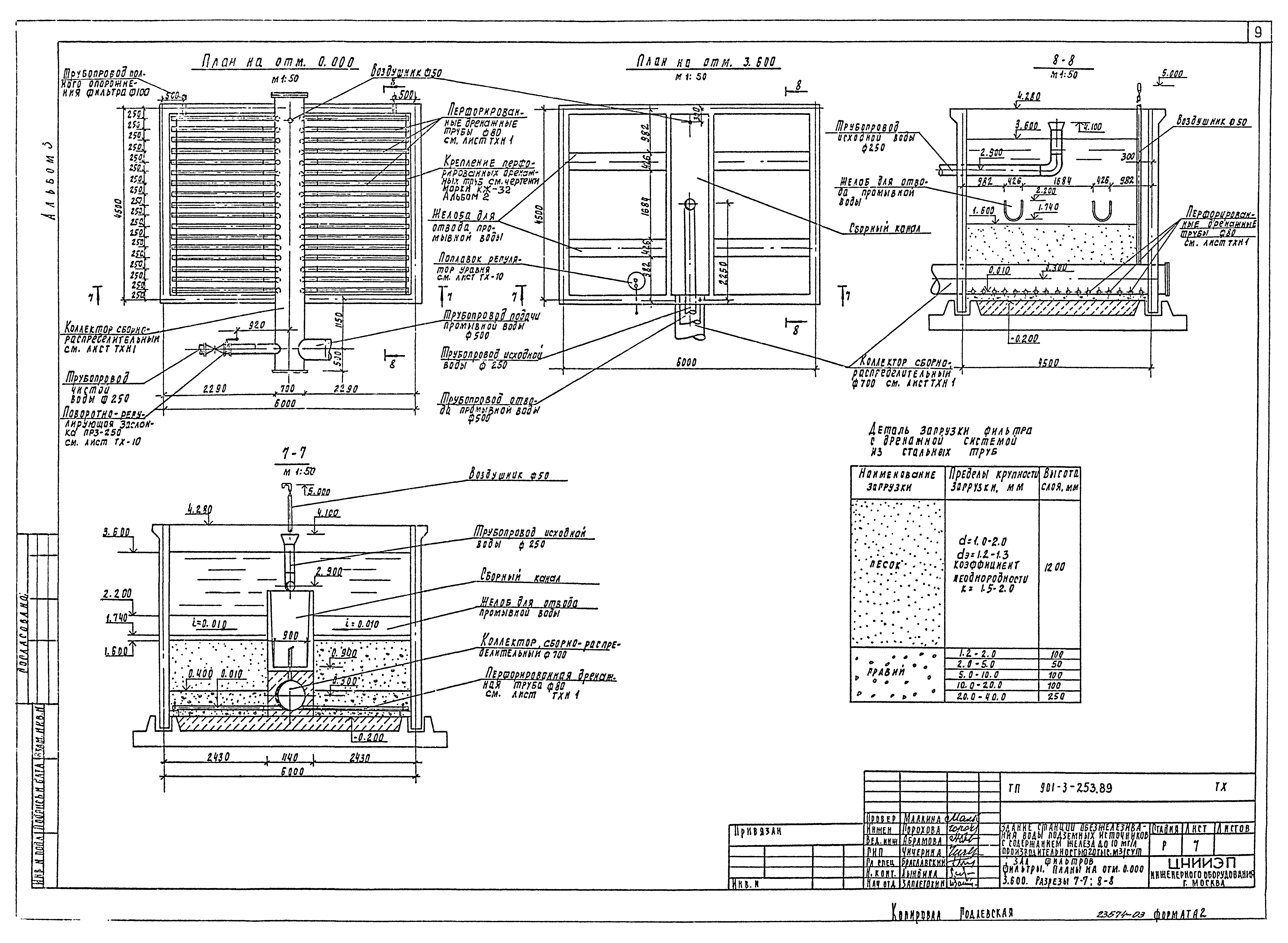 Типовой проект 901-3-253.89