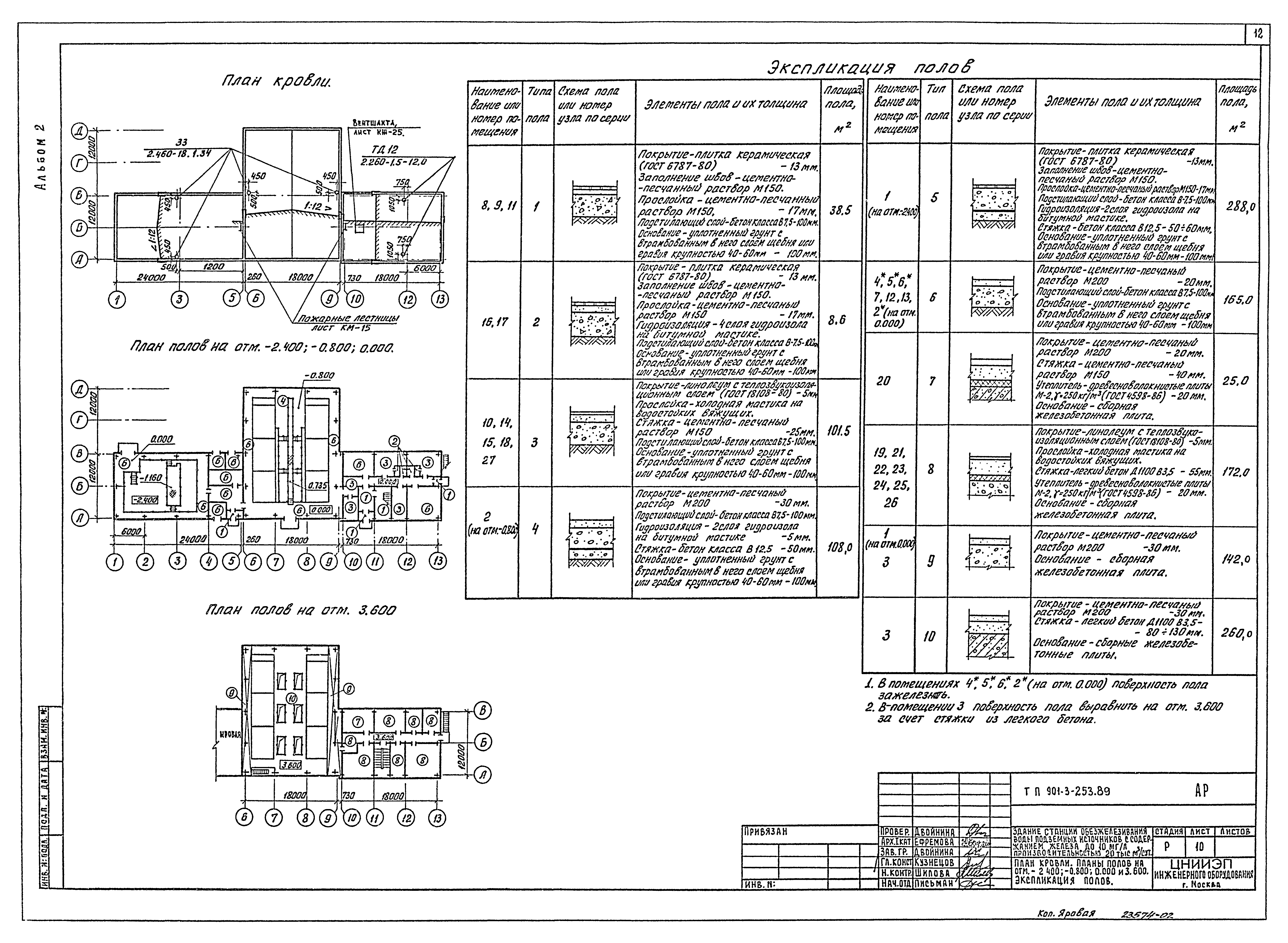 Типовой проект 901-3-253.89