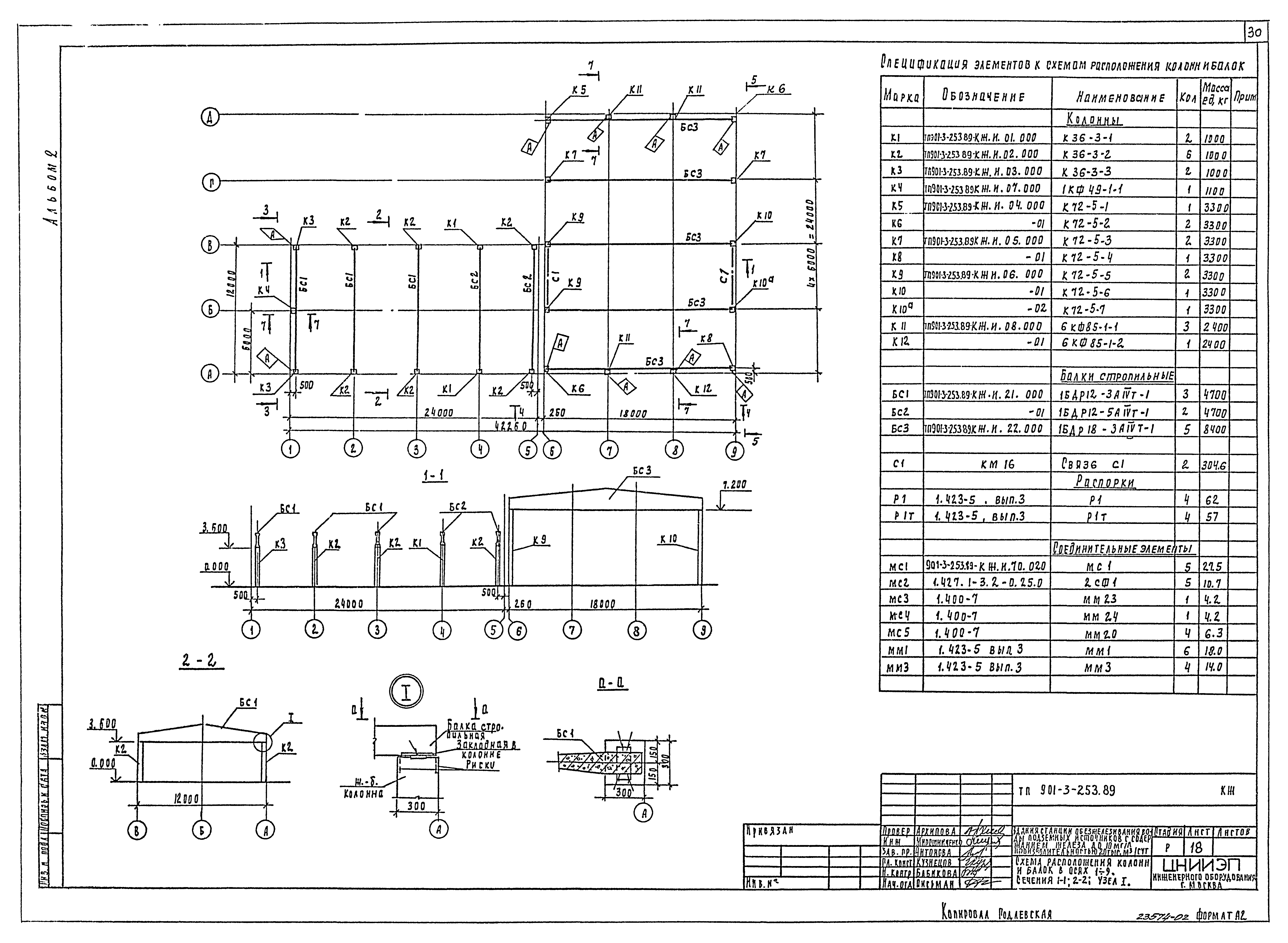 Типовой проект 901-3-253.89