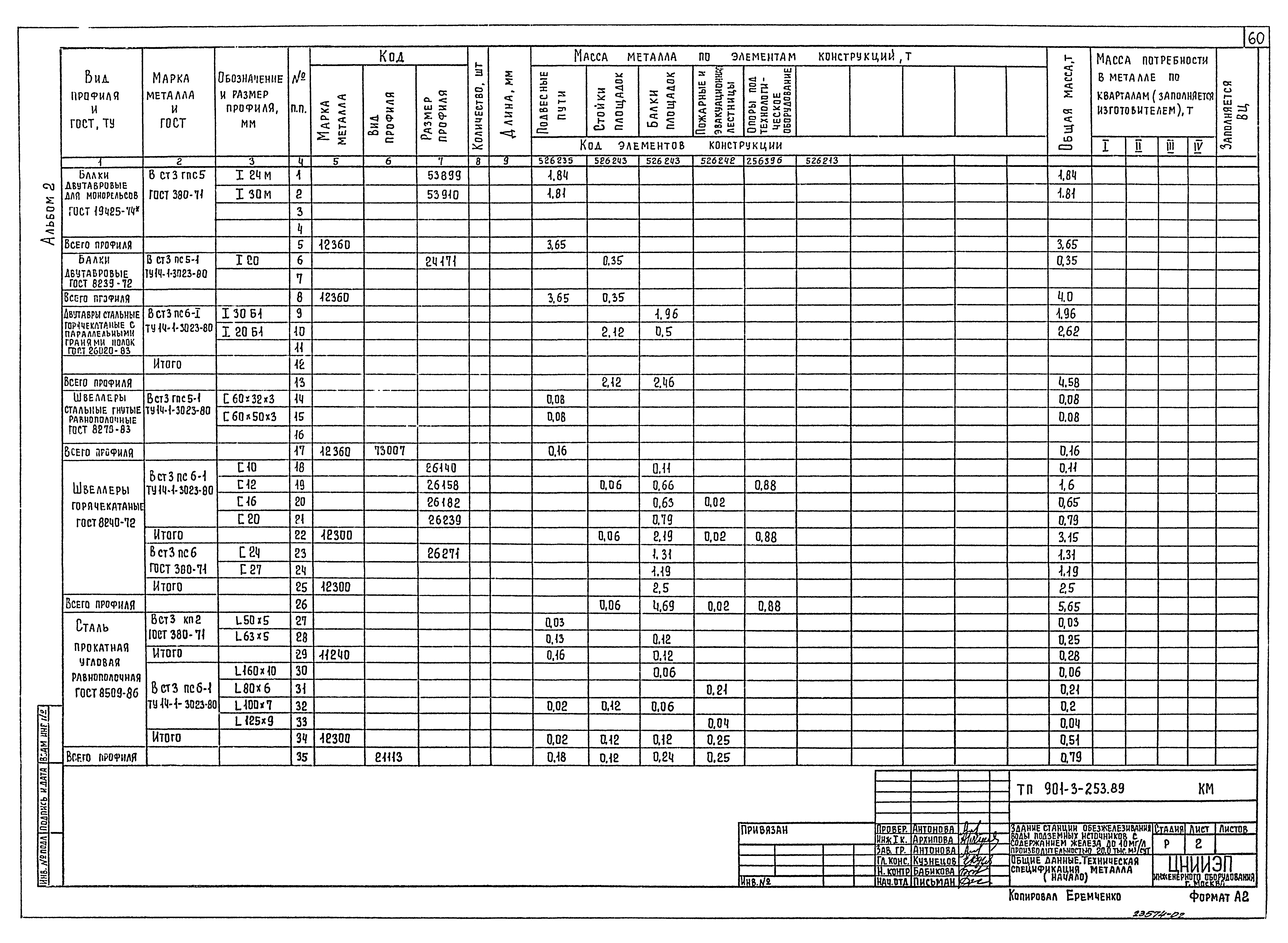 Типовой проект 901-3-253.89