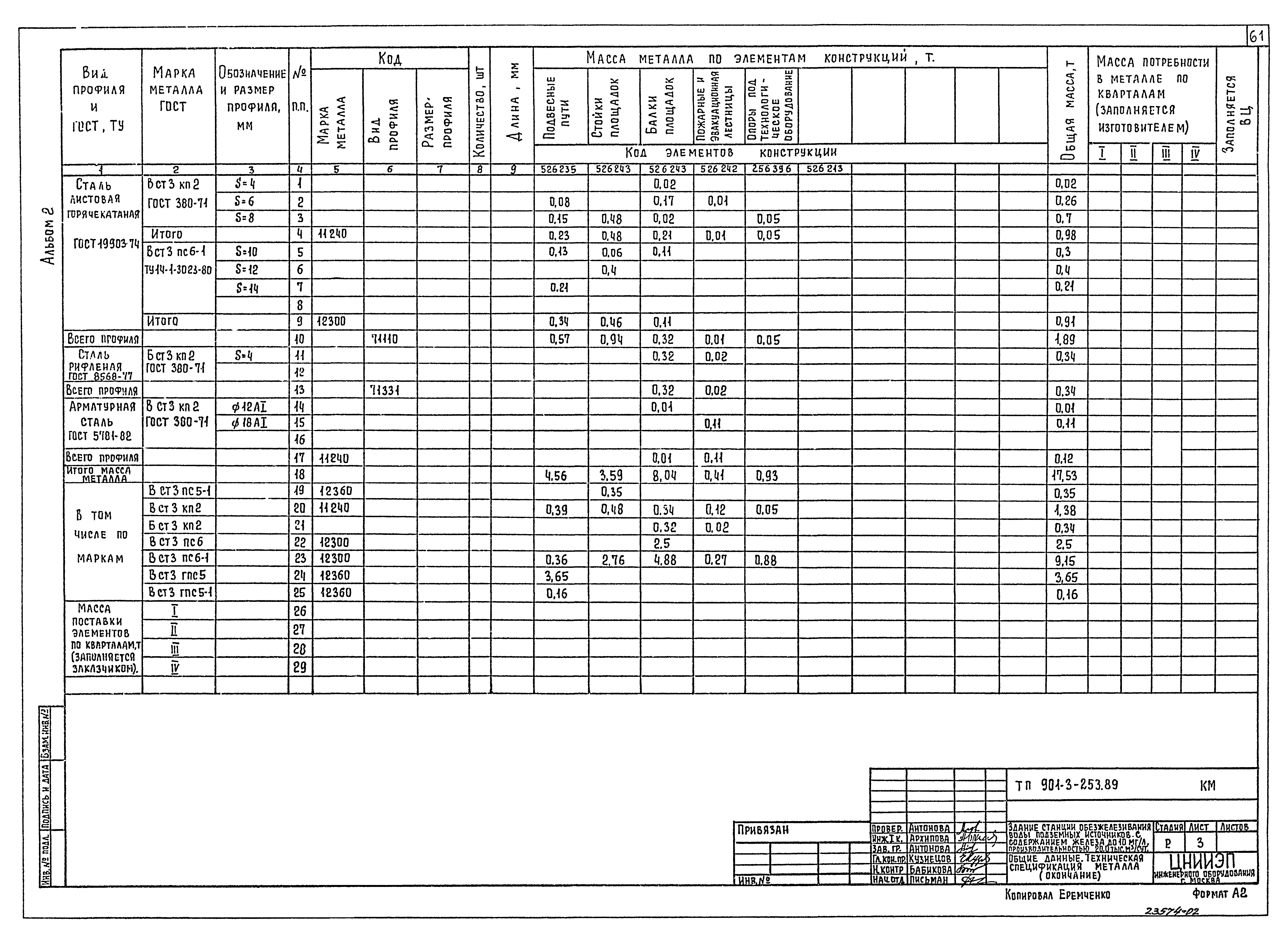 Типовой проект 901-3-253.89