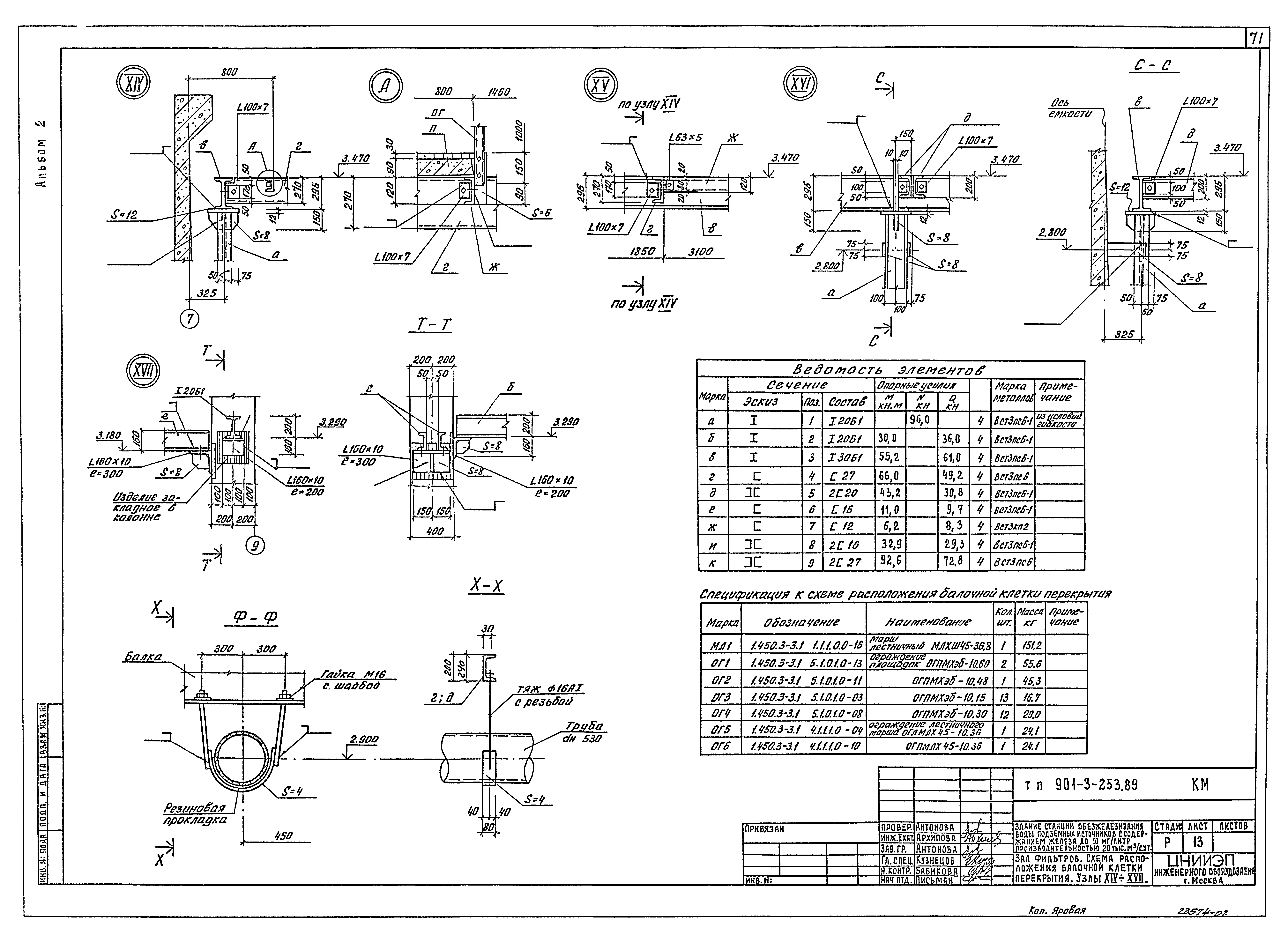Типовой проект 901-3-253.89