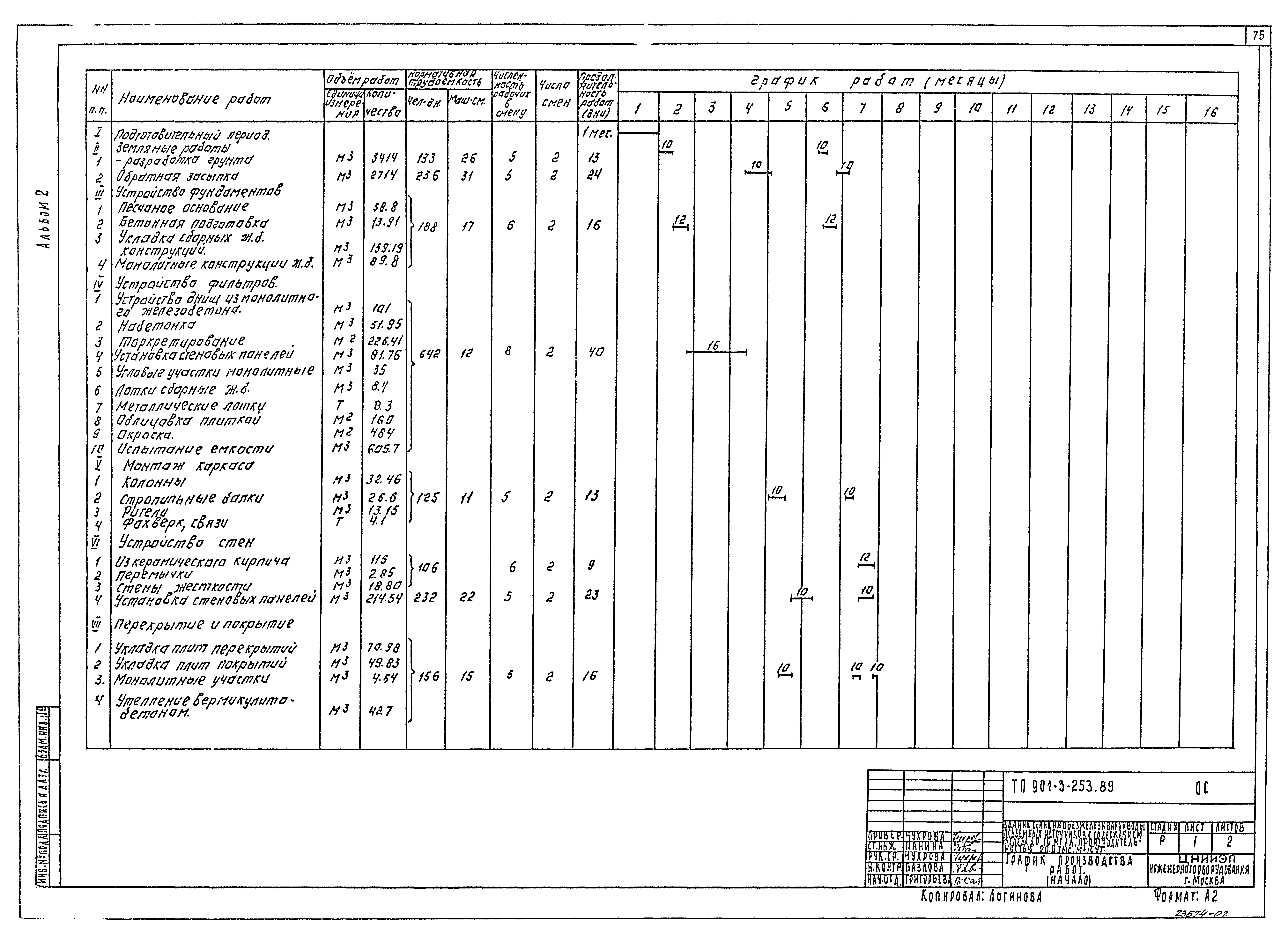 Типовой проект 901-3-253.89