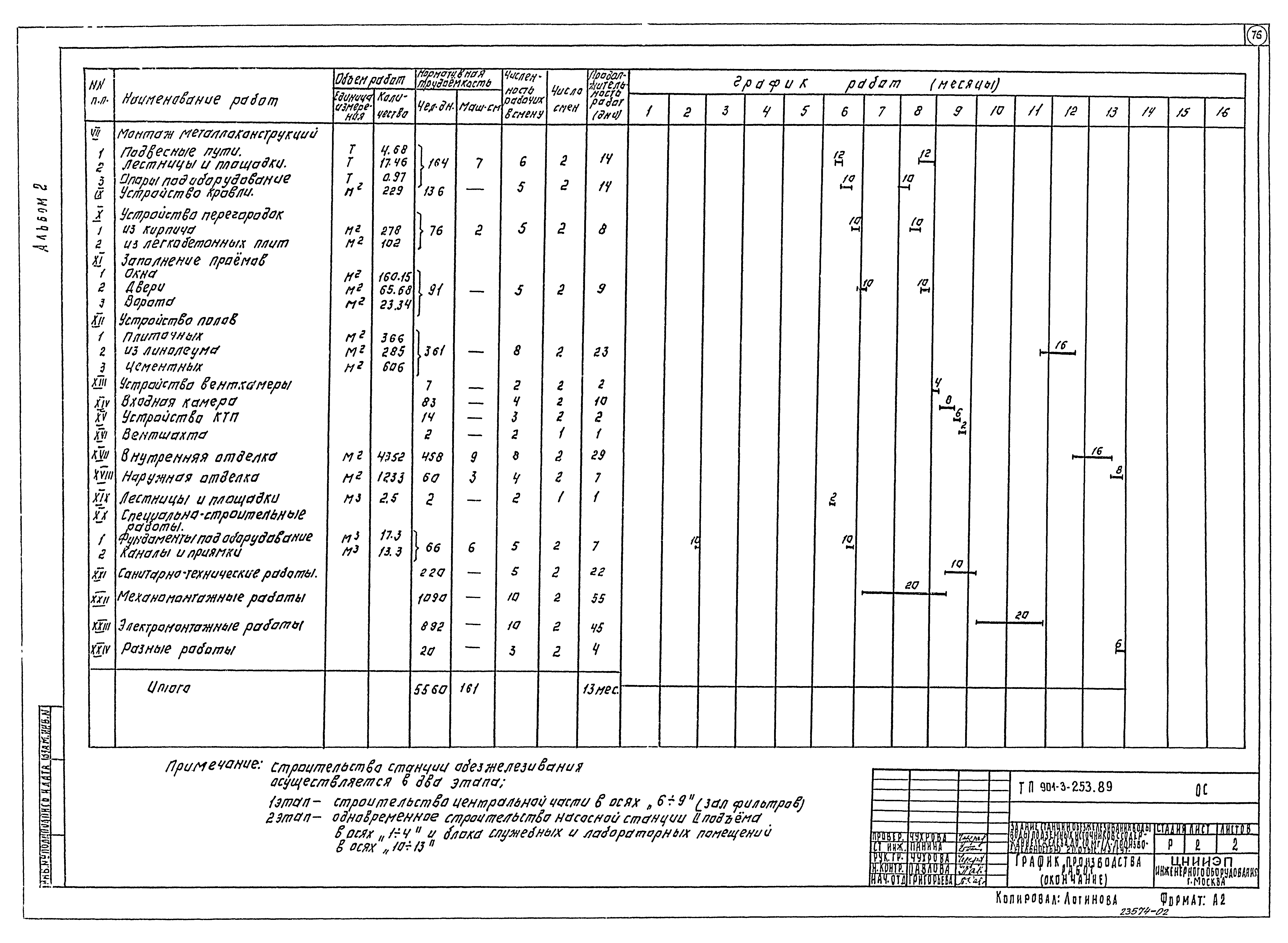 Типовой проект 901-3-253.89