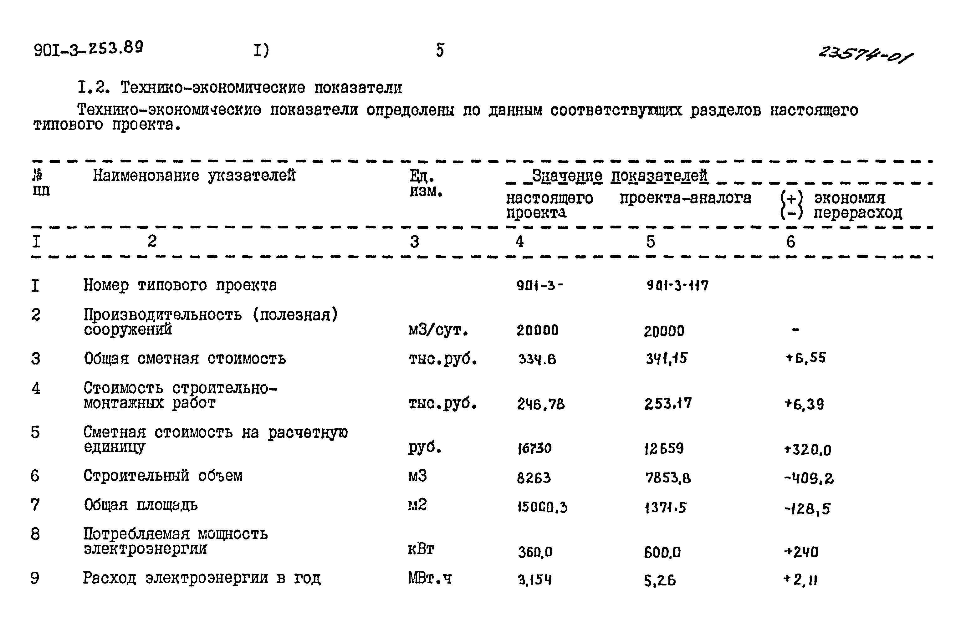 Типовой проект 901-3-253.89