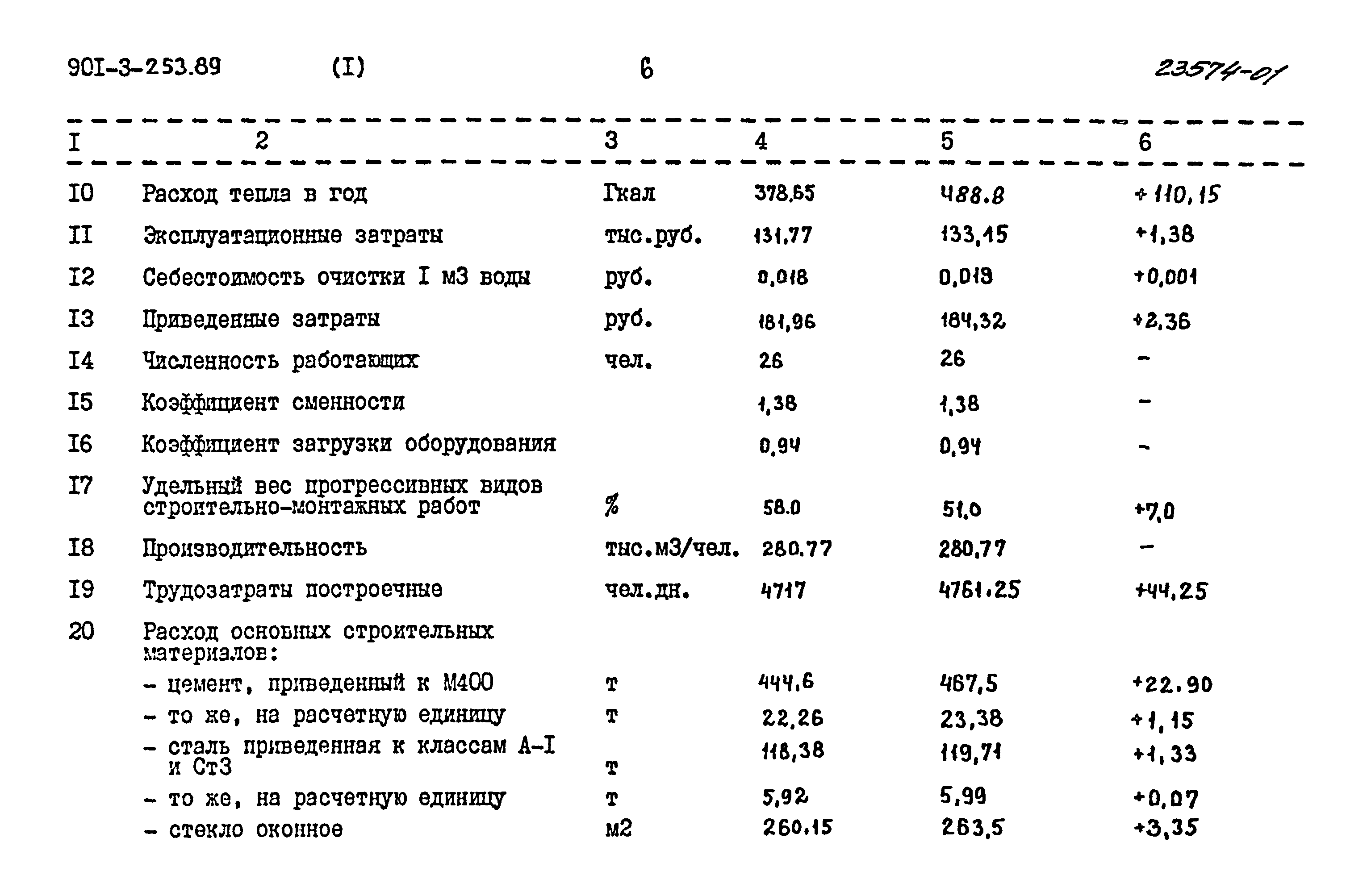 Типовой проект 901-3-253.89