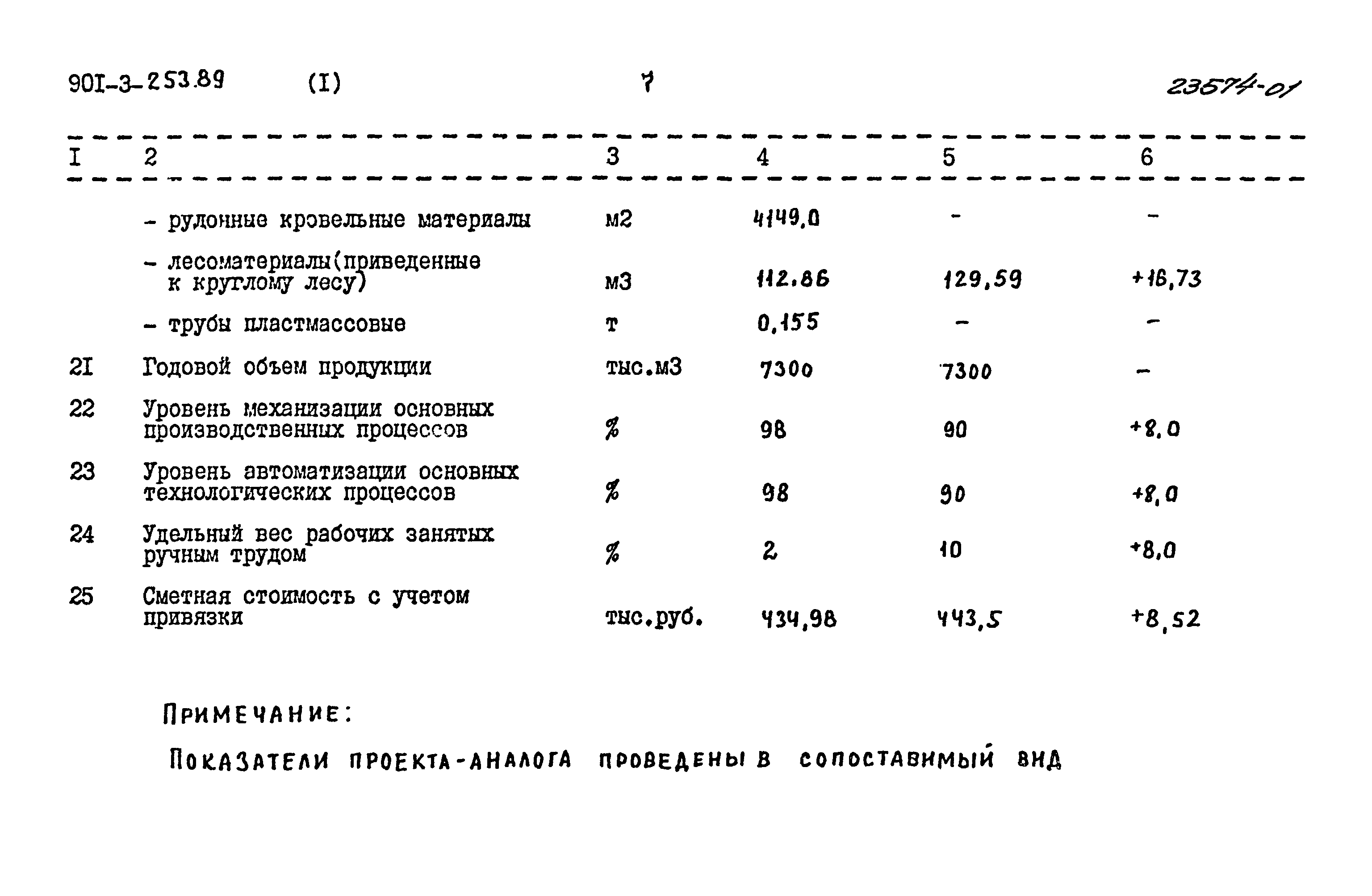 Типовой проект 901-3-253.89
