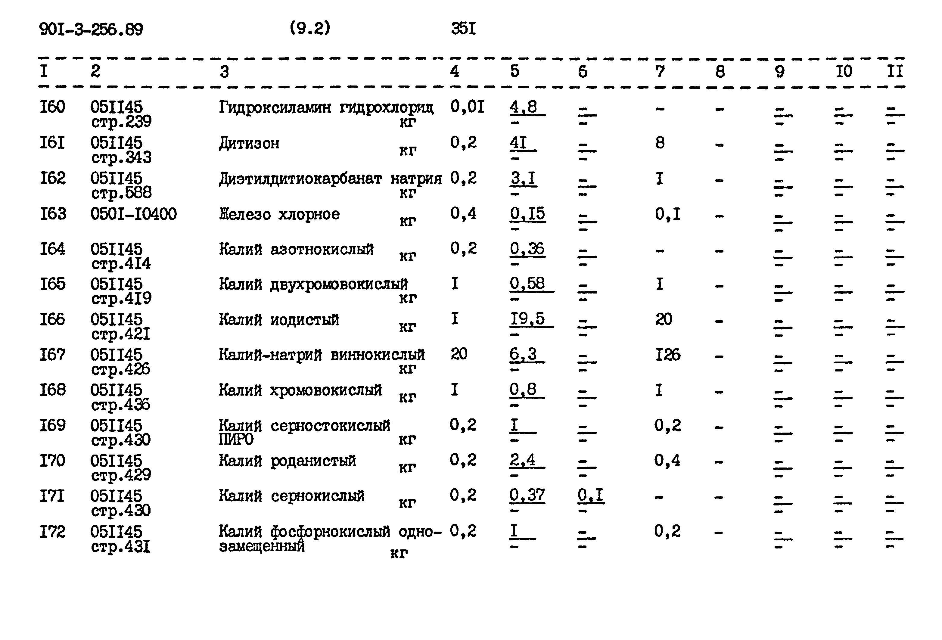 Типовой проект 901-3-256.89