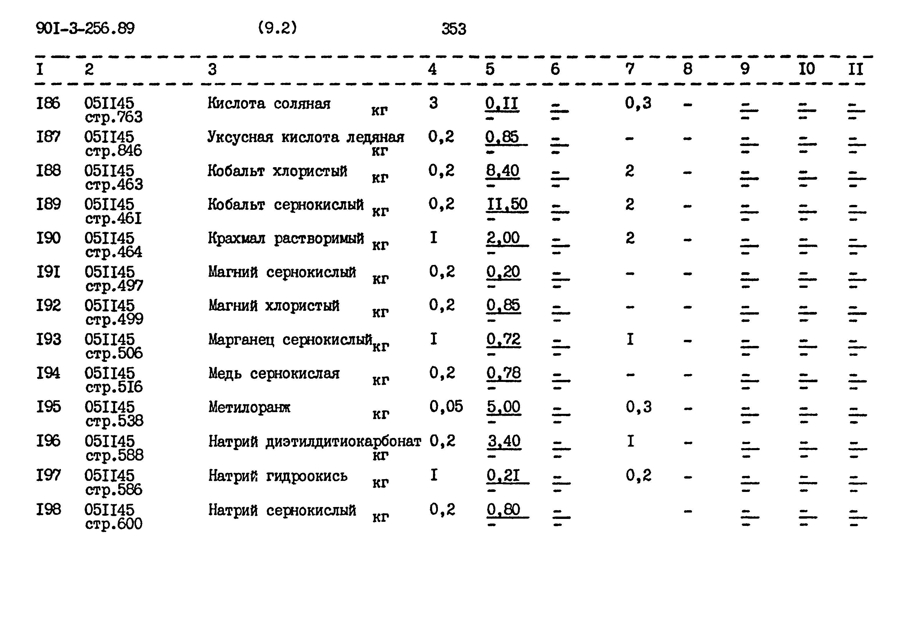 Типовой проект 901-3-256.89