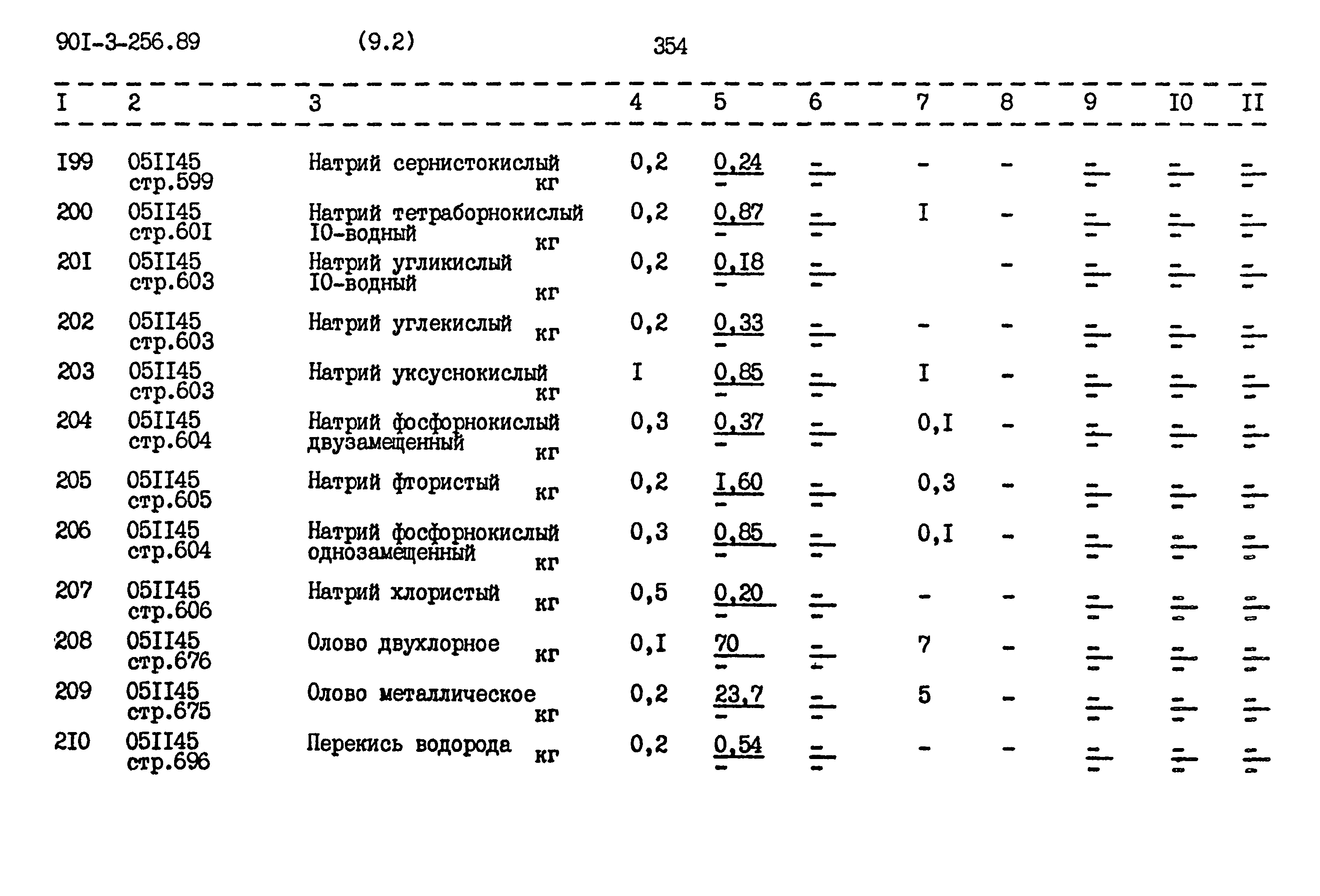 Типовой проект 901-3-256.89
