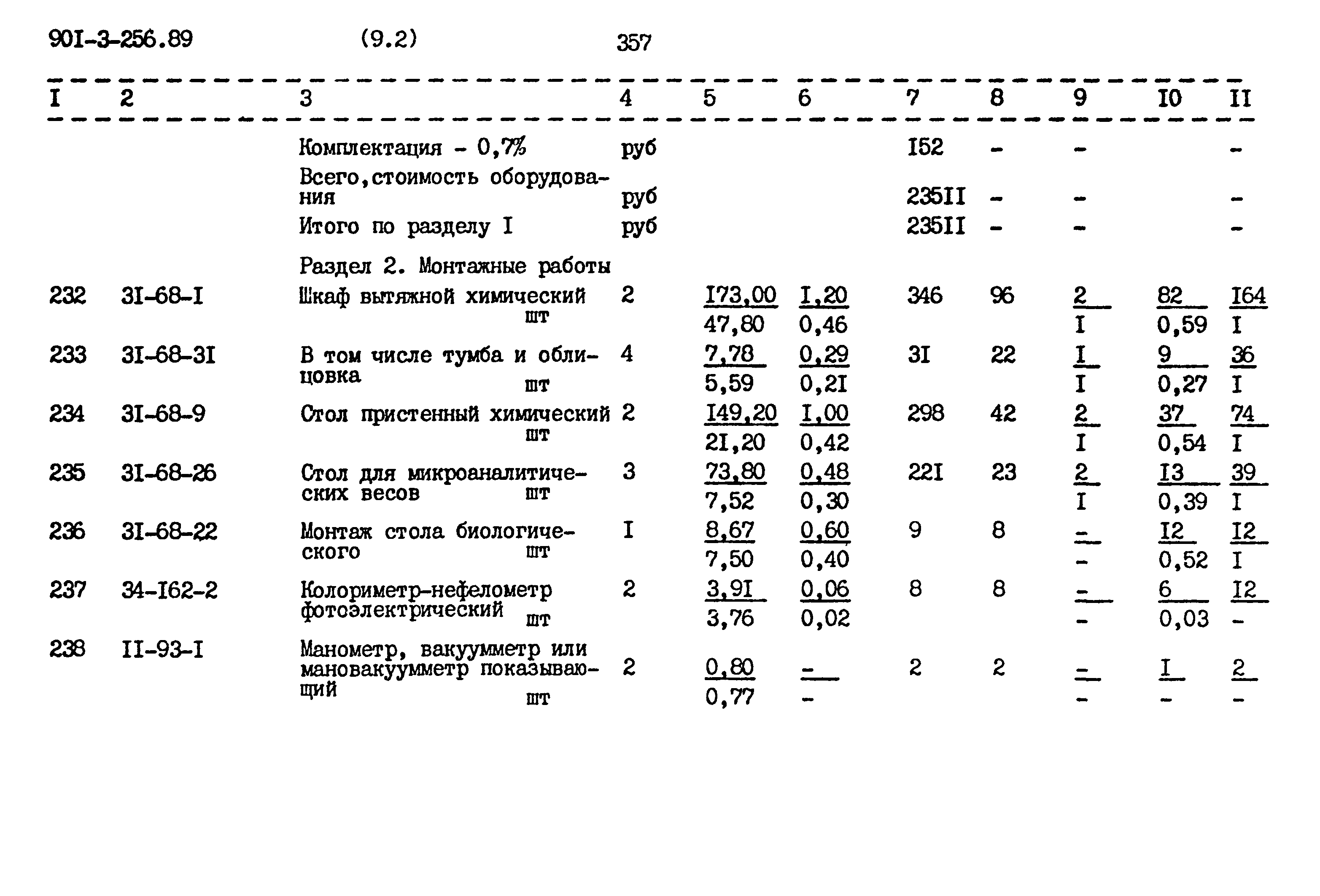 Типовой проект 901-3-256.89