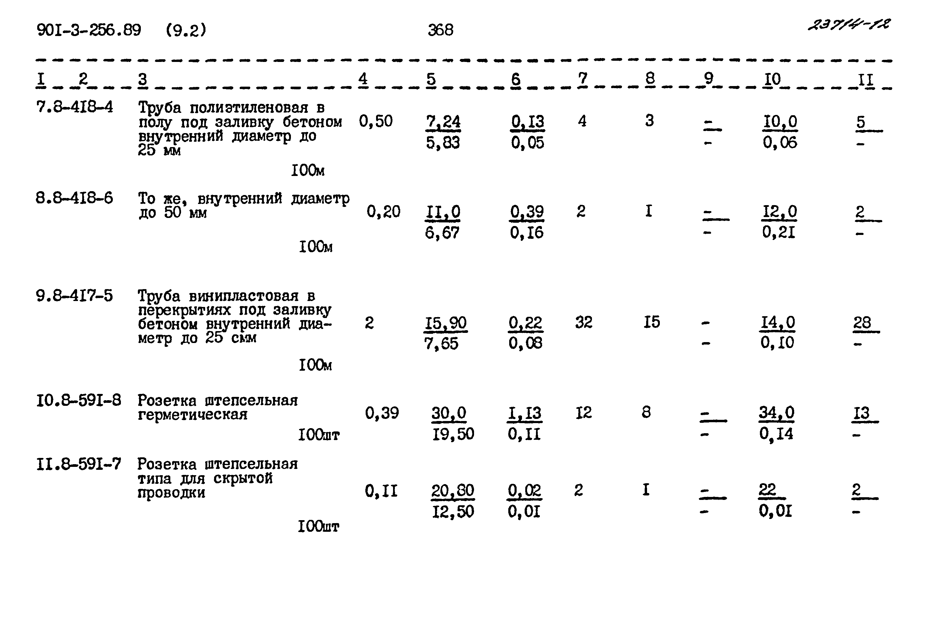 Типовой проект 901-3-256.89