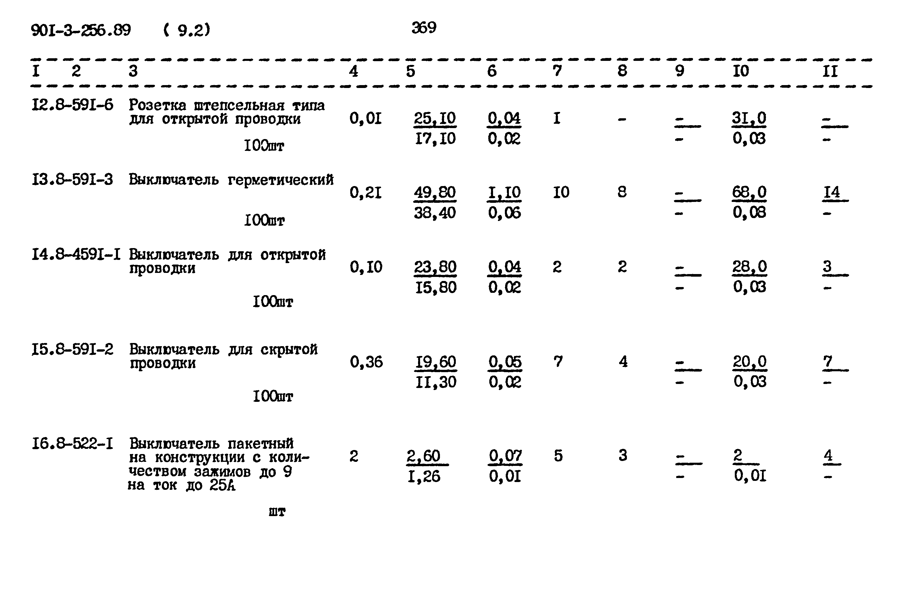 Типовой проект 901-3-256.89