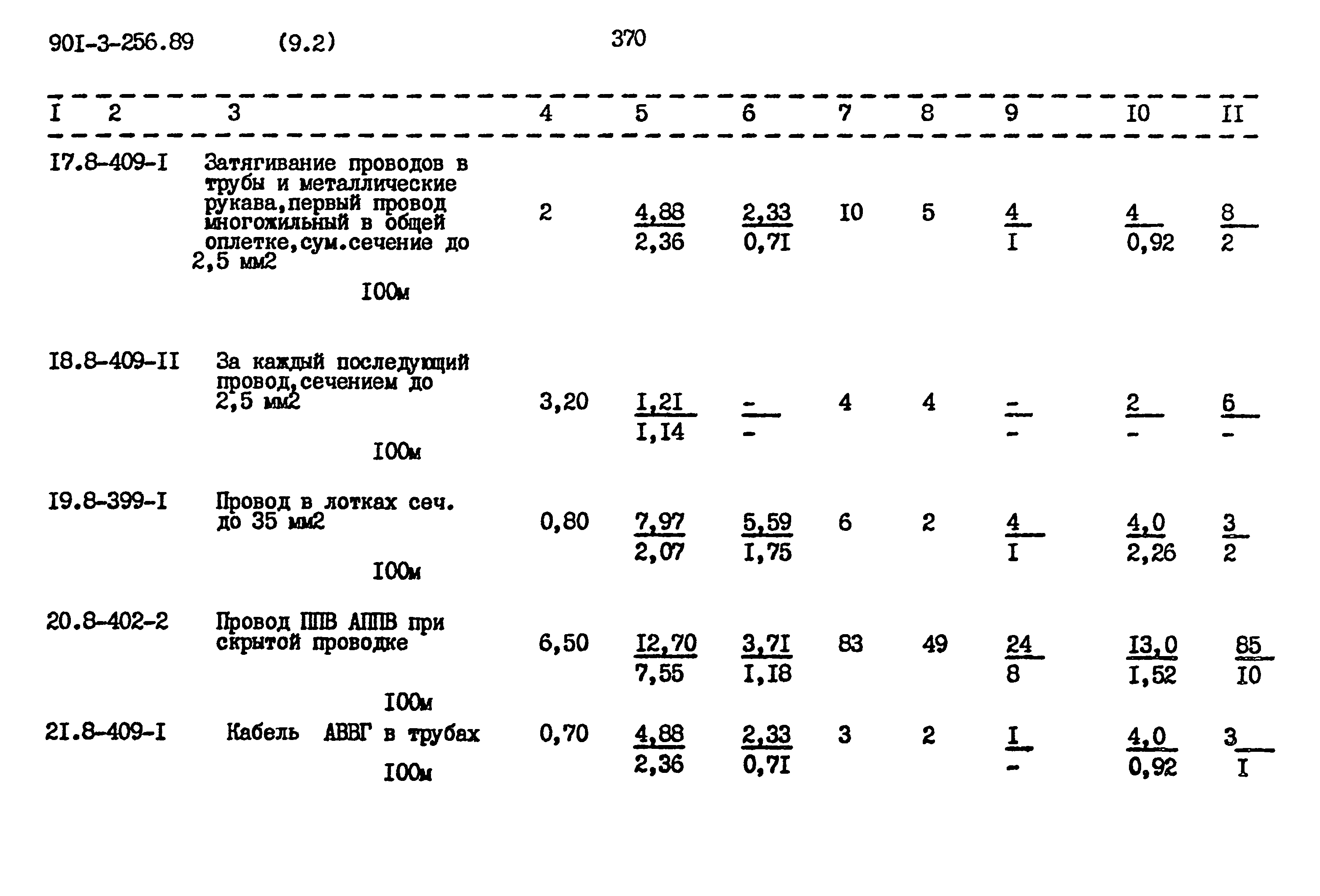 Типовой проект 901-3-256.89