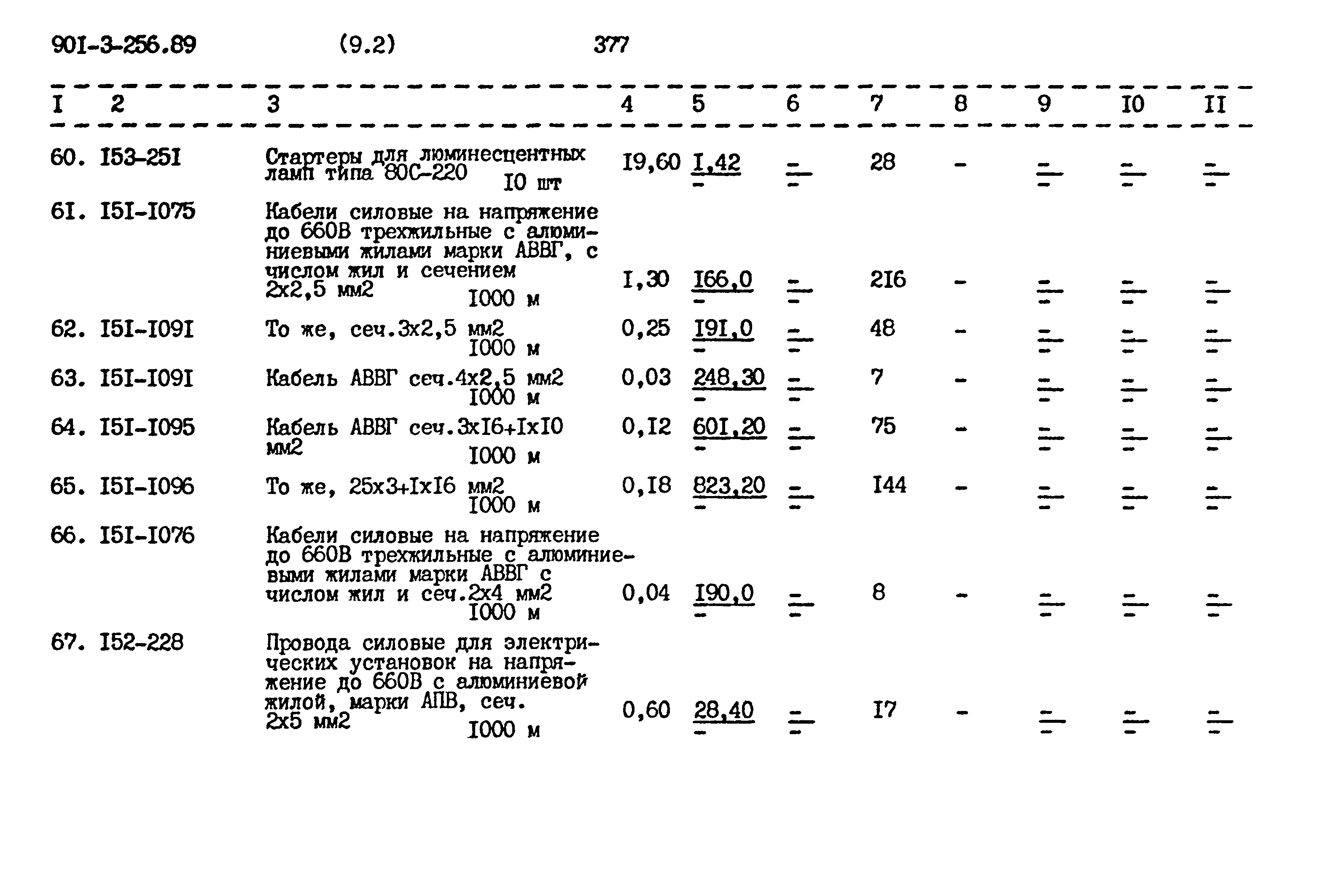 Типовой проект 901-3-256.89