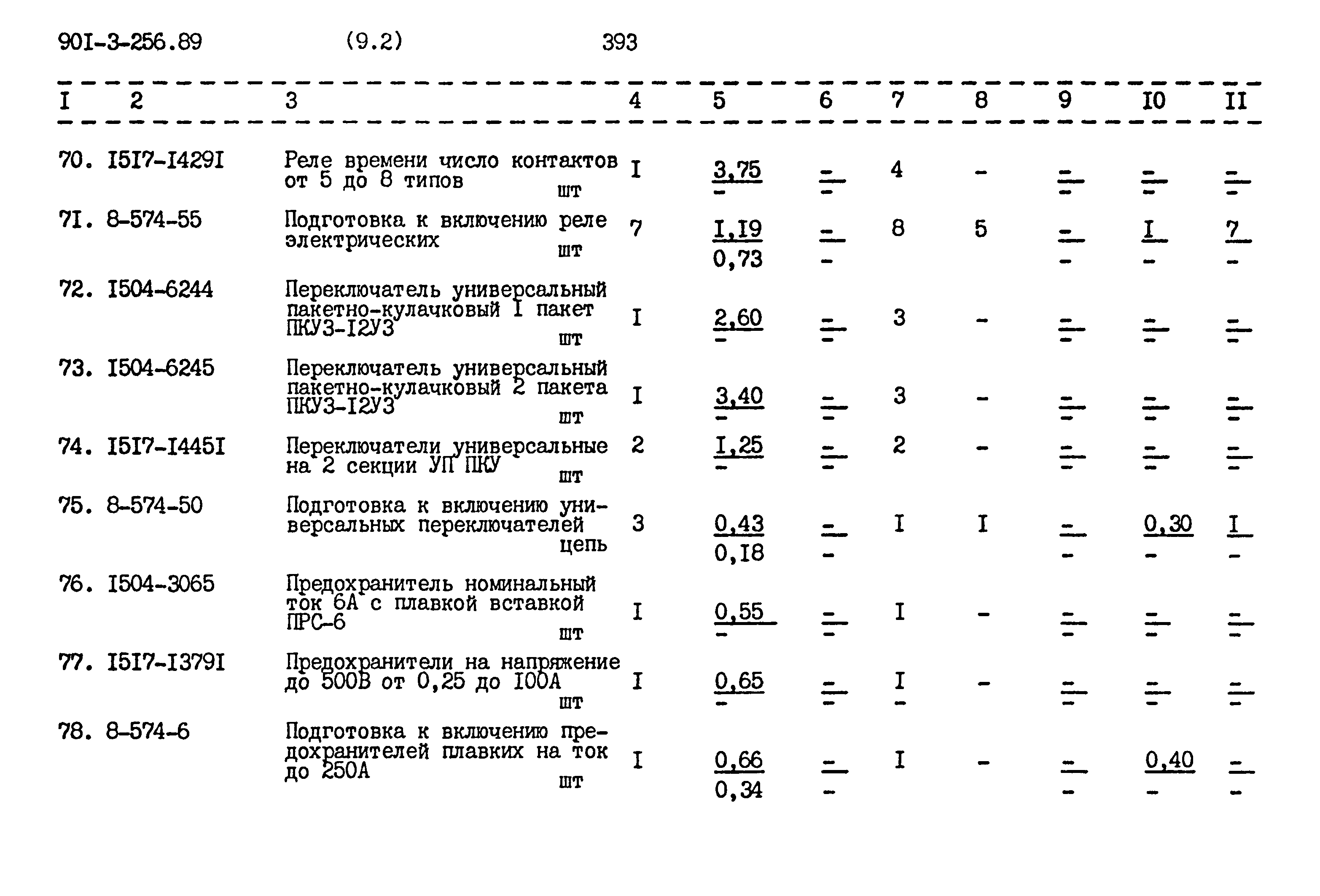 Типовой проект 901-3-256.89