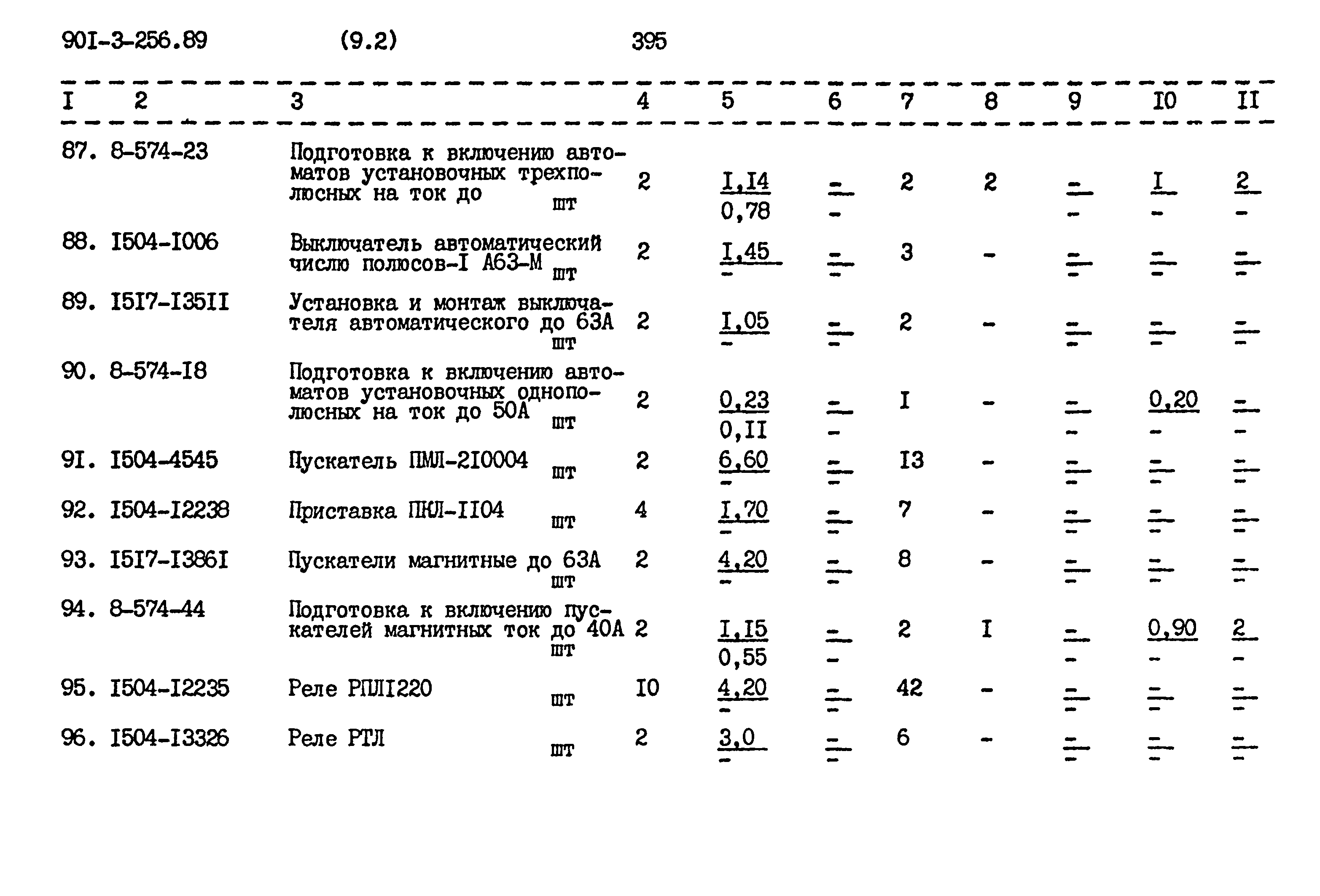 Типовой проект 901-3-256.89
