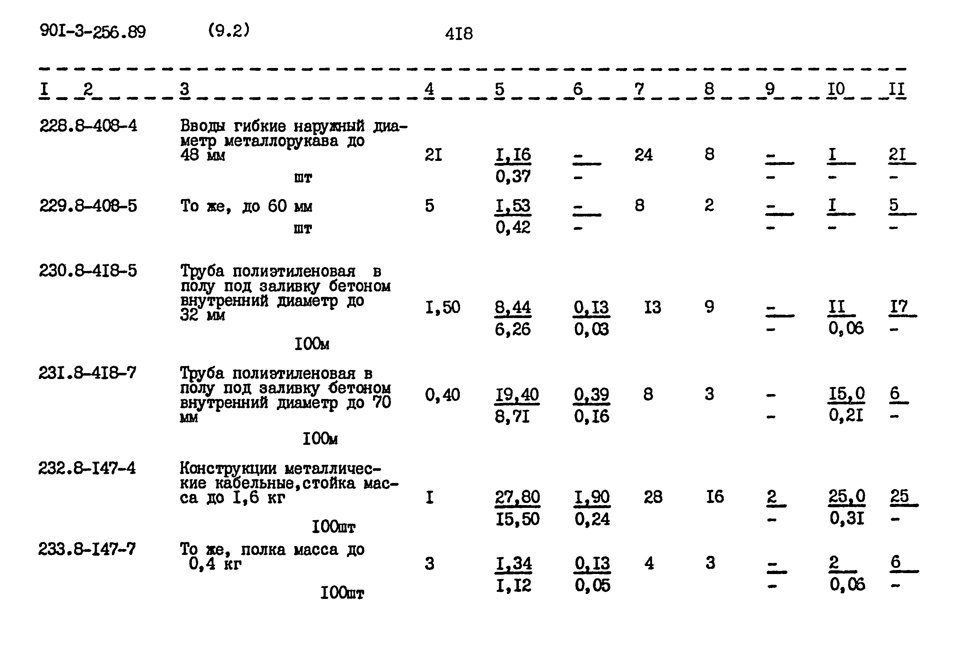 Типовой проект 901-3-256.89