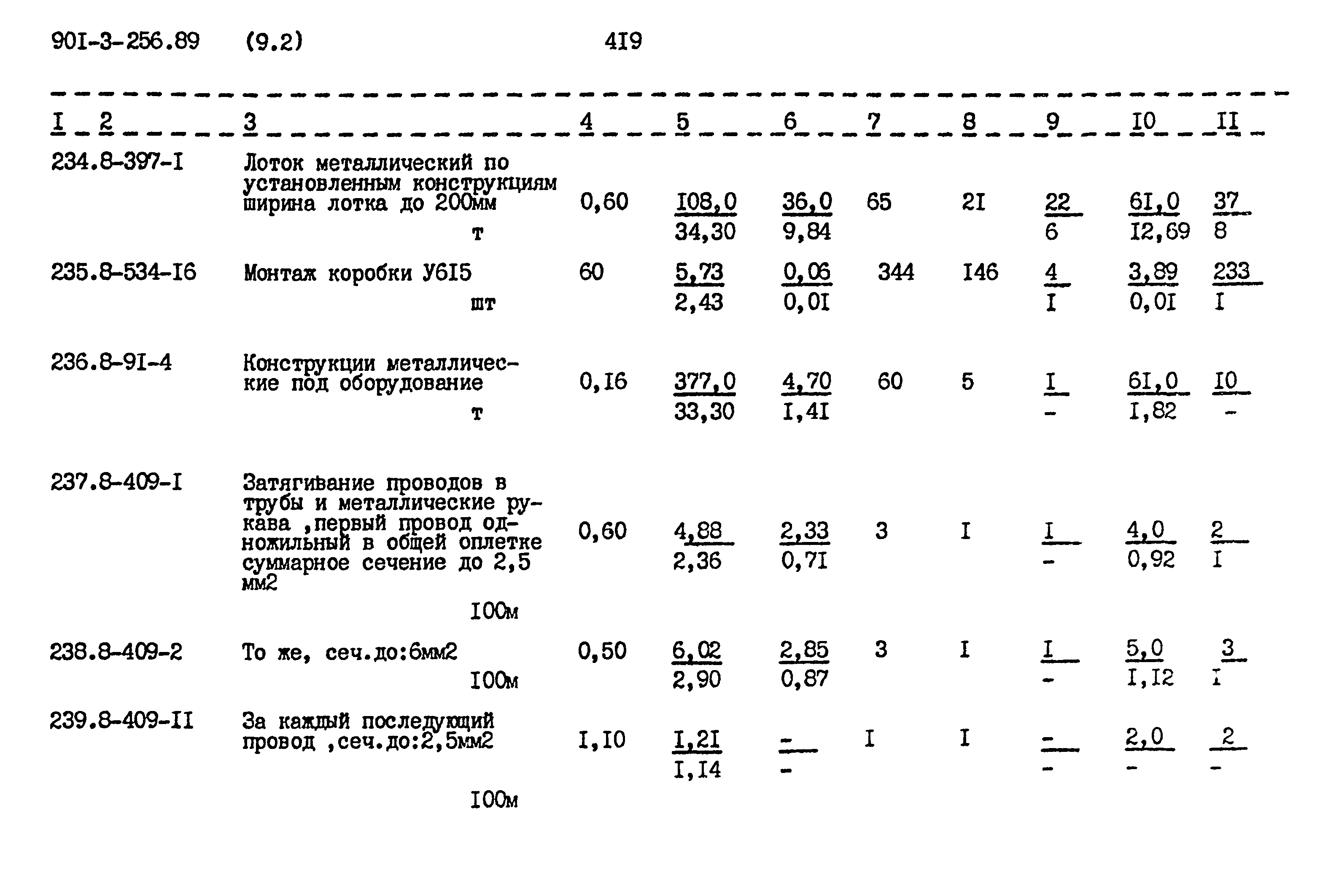 Типовой проект 901-3-256.89