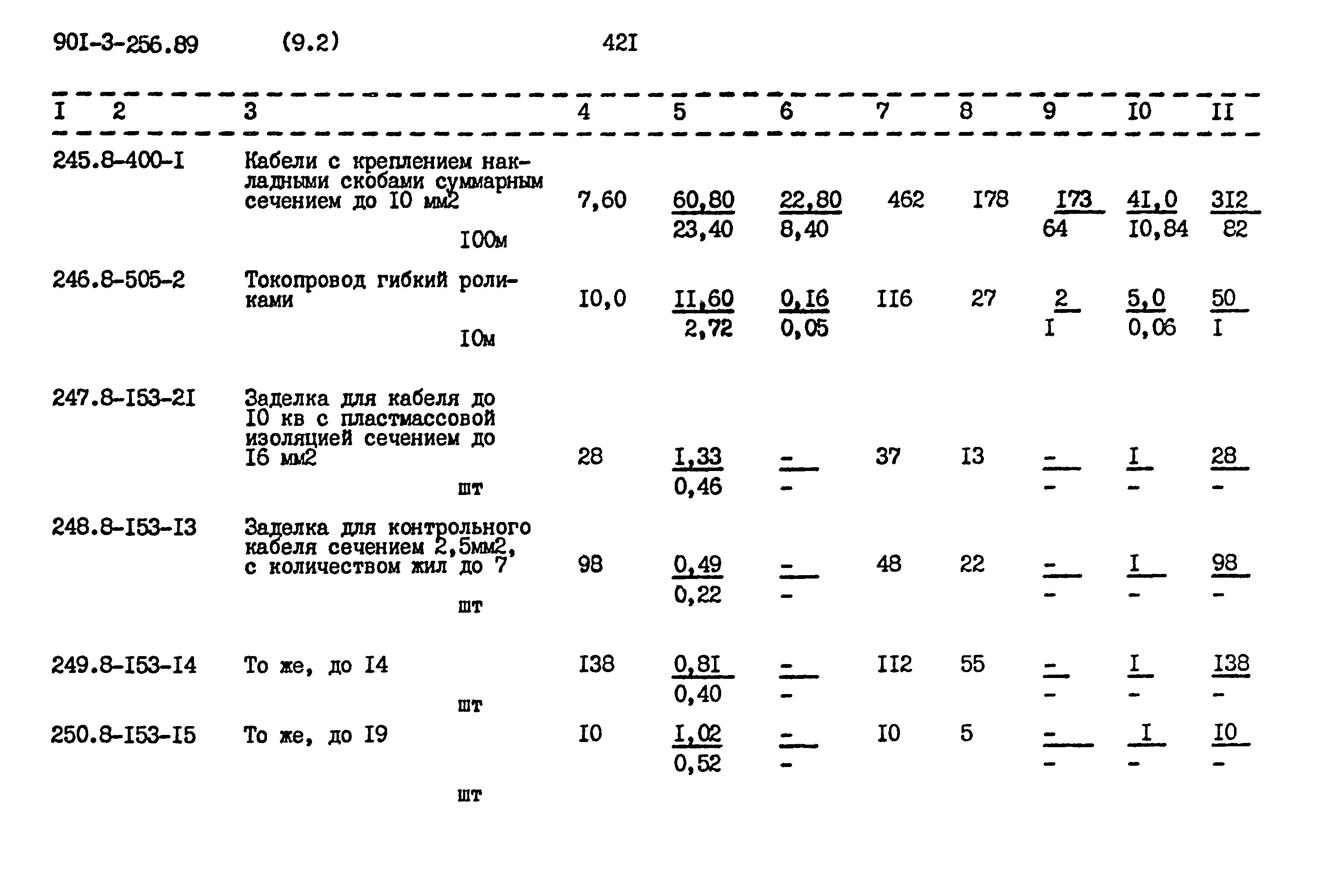 Типовой проект 901-3-256.89