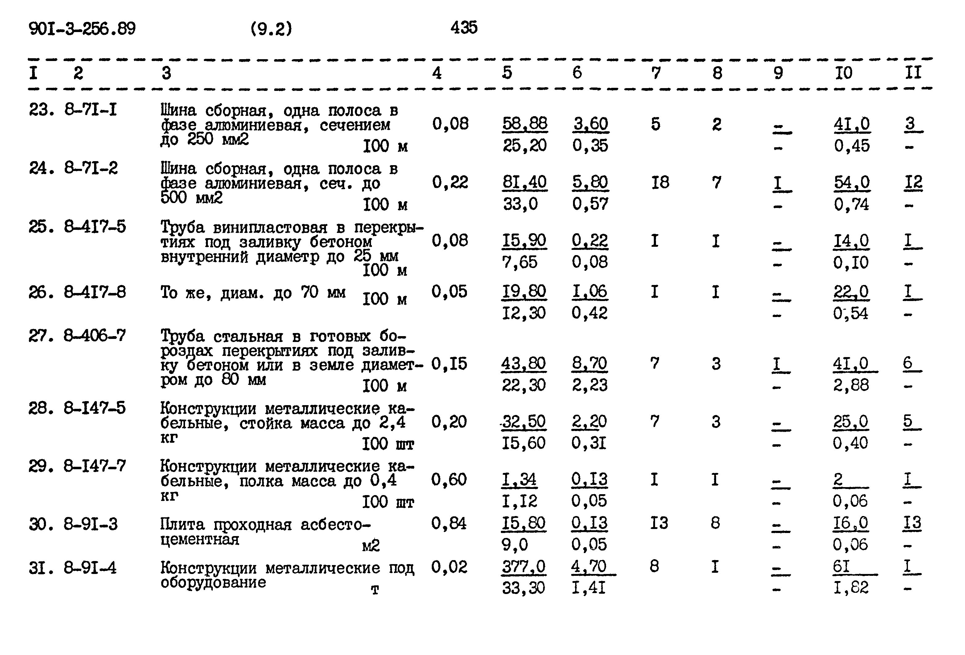 Типовой проект 901-3-256.89