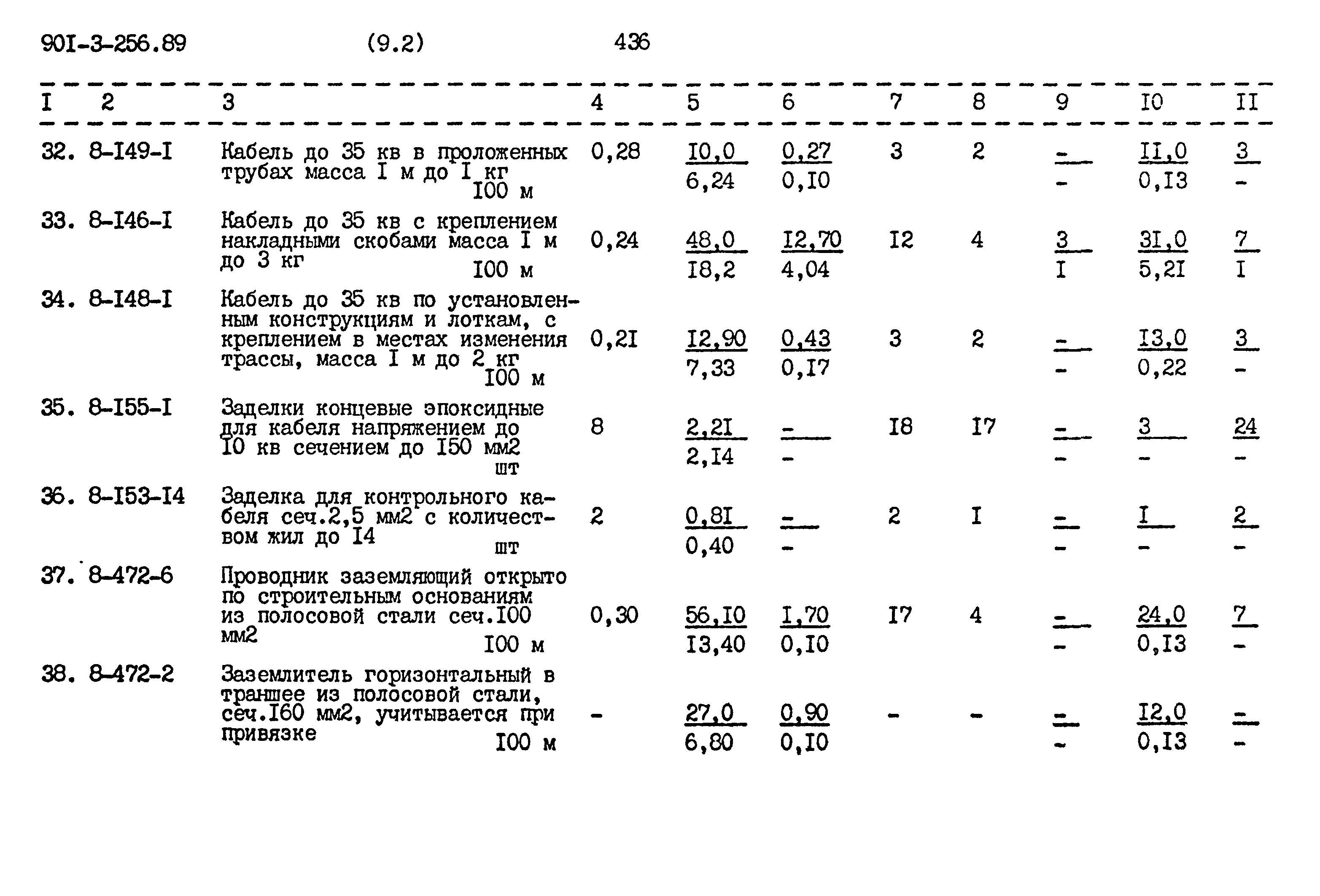Типовой проект 901-3-256.89