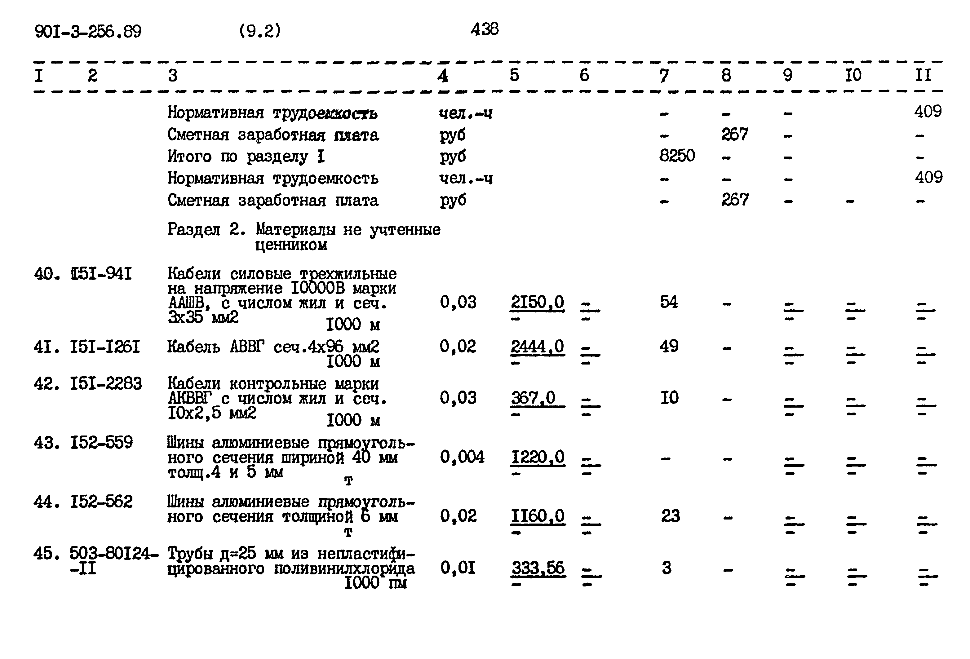 Типовой проект 901-3-256.89