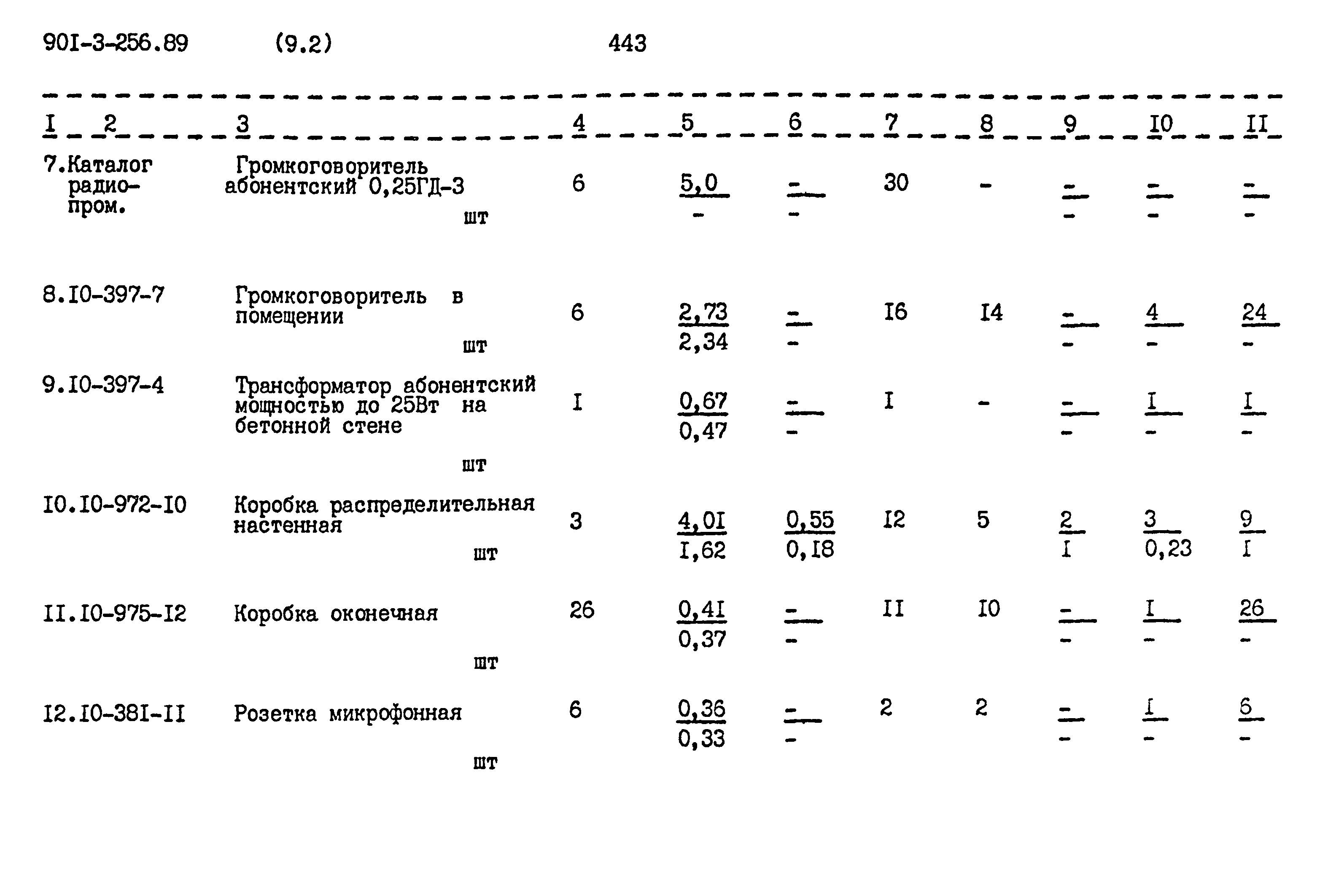Типовой проект 901-3-256.89