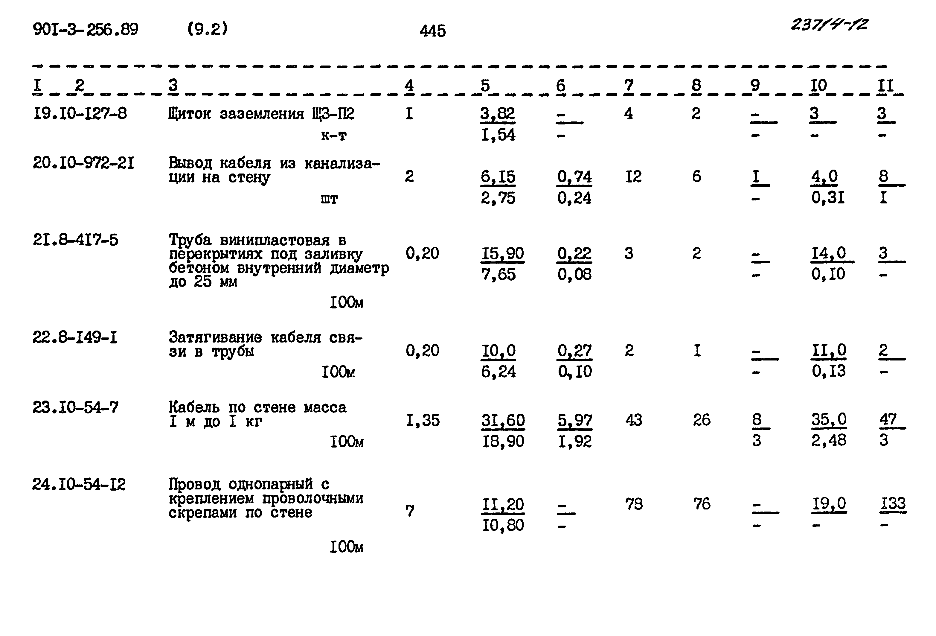 Типовой проект 901-3-256.89