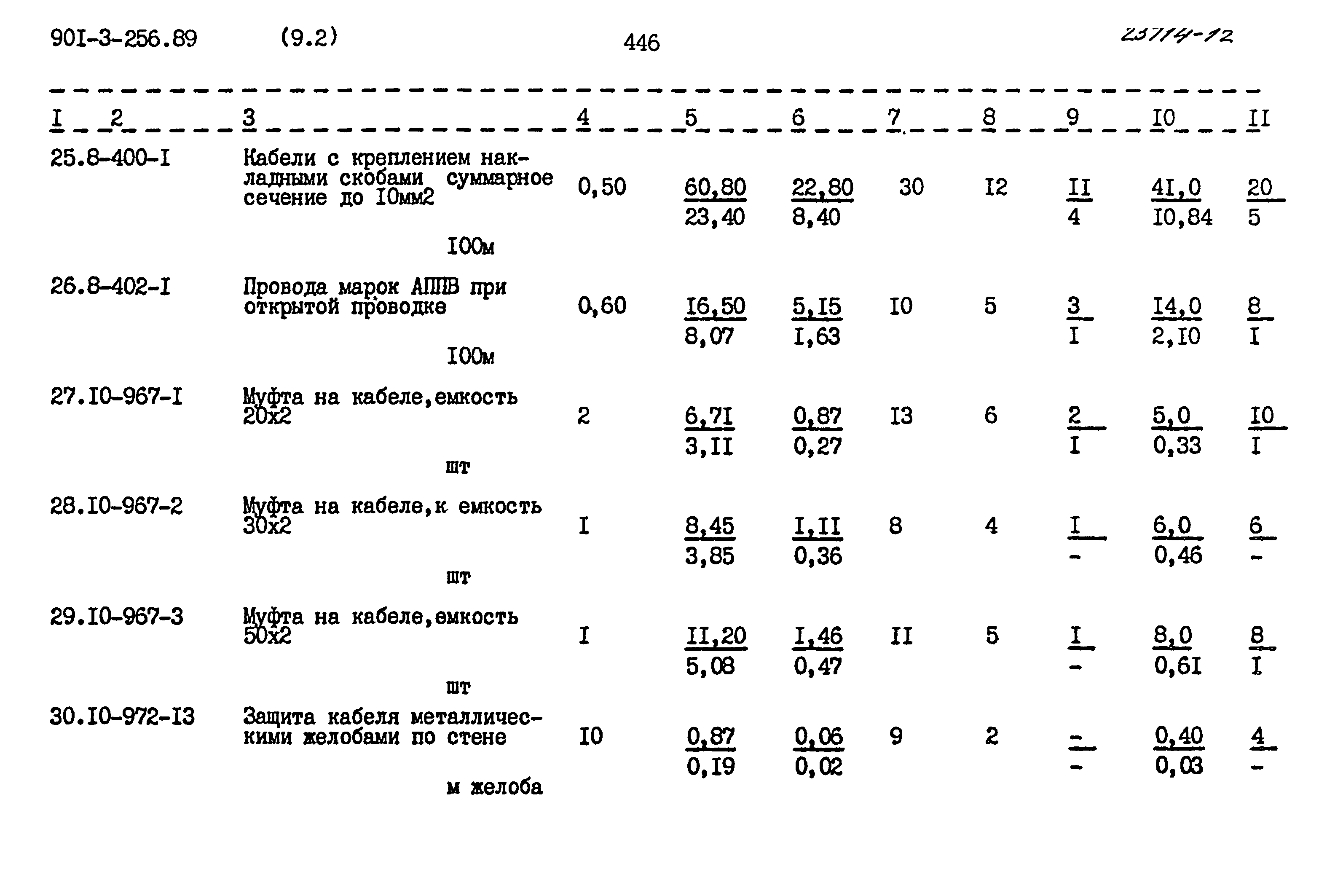 Типовой проект 901-3-256.89