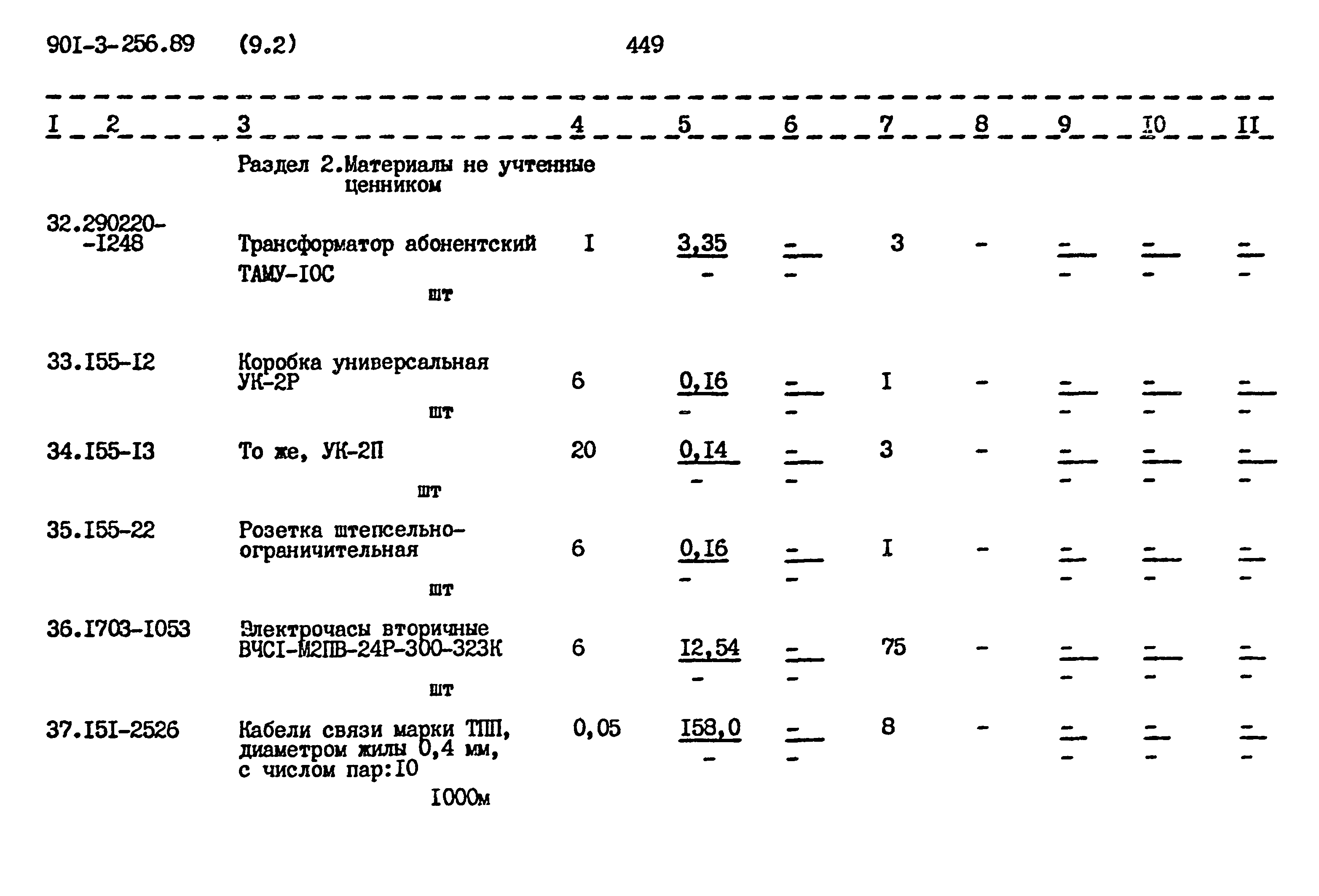 Типовой проект 901-3-256.89