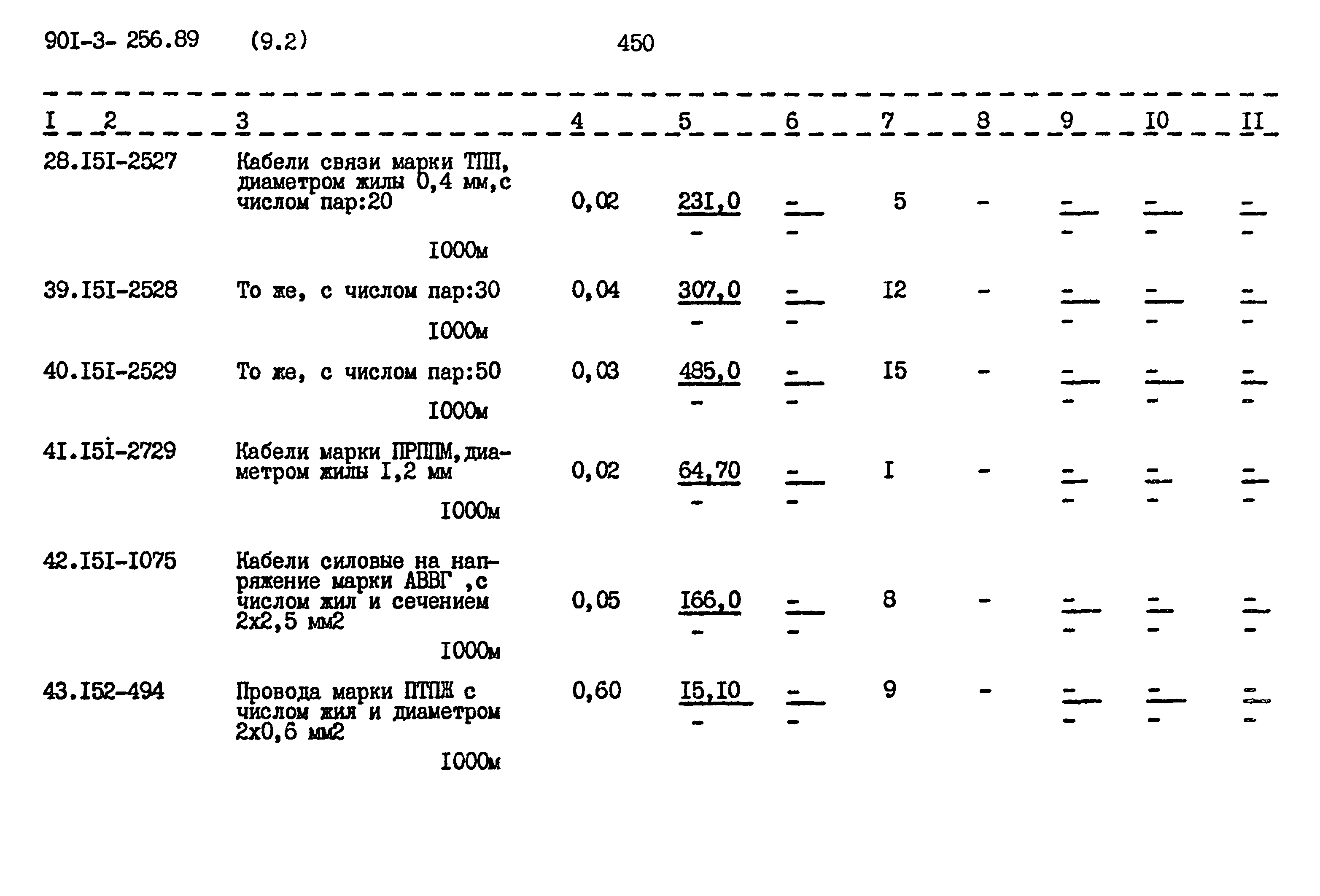 Типовой проект 901-3-256.89