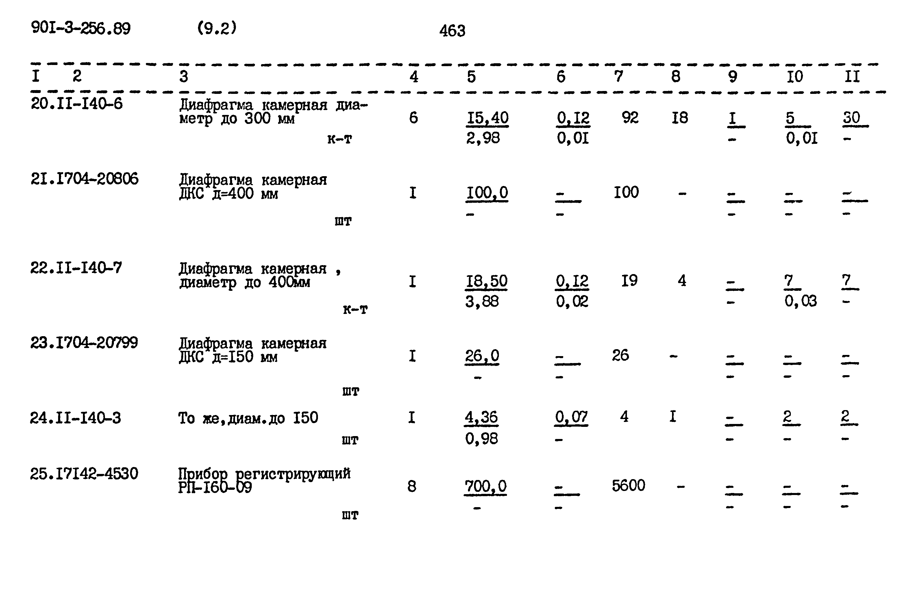 Типовой проект 901-3-256.89