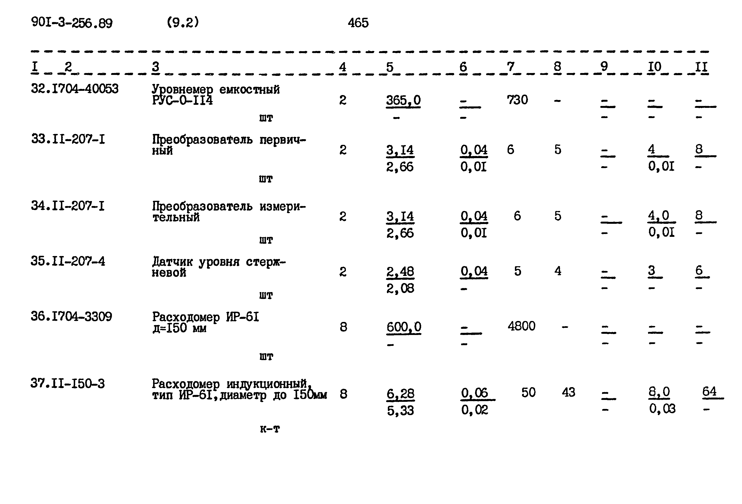 Типовой проект 901-3-256.89