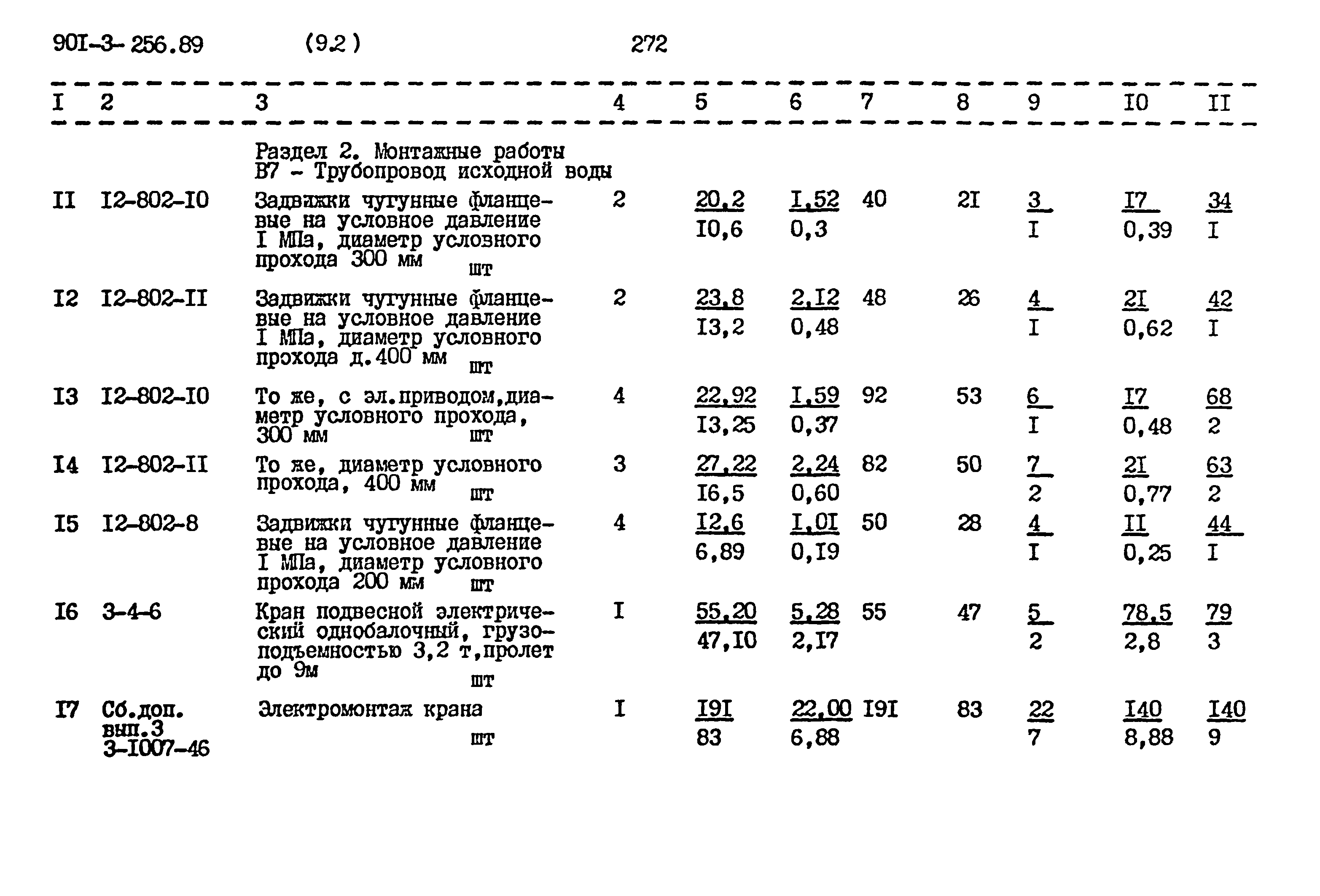 Типовой проект 901-3-256.89