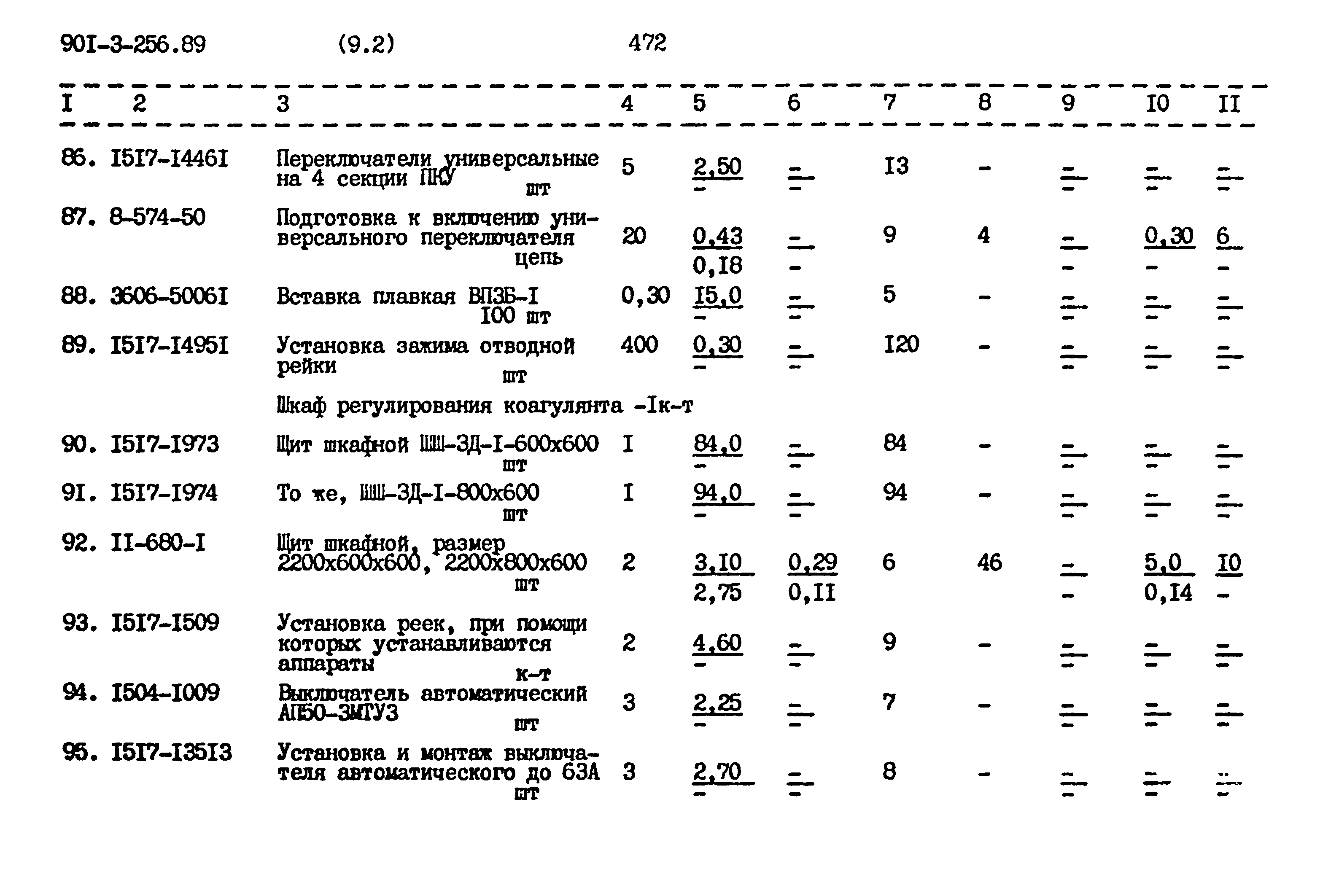 Типовой проект 901-3-256.89