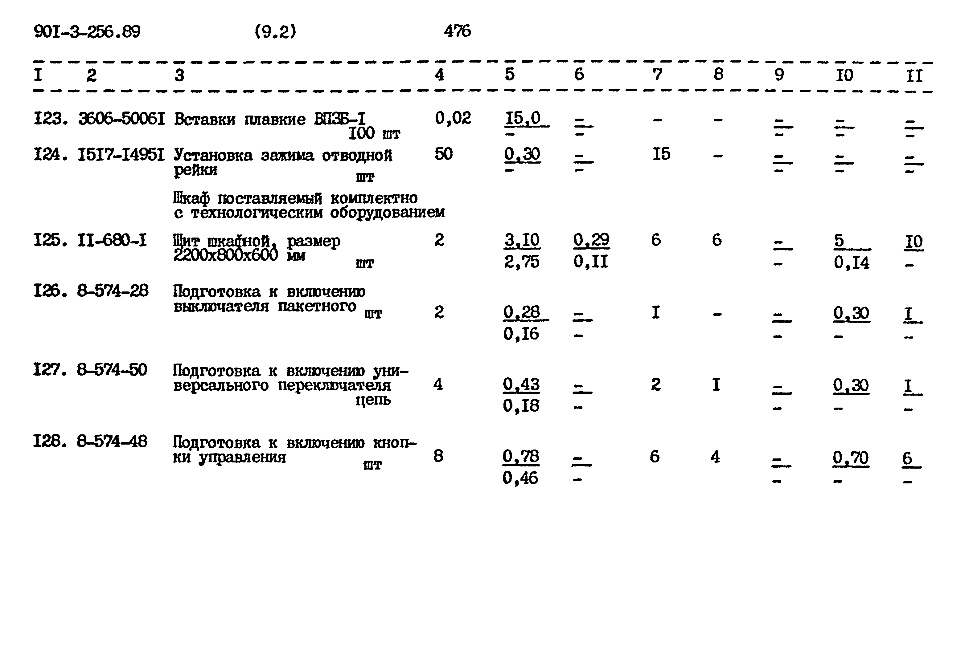 Типовой проект 901-3-256.89
