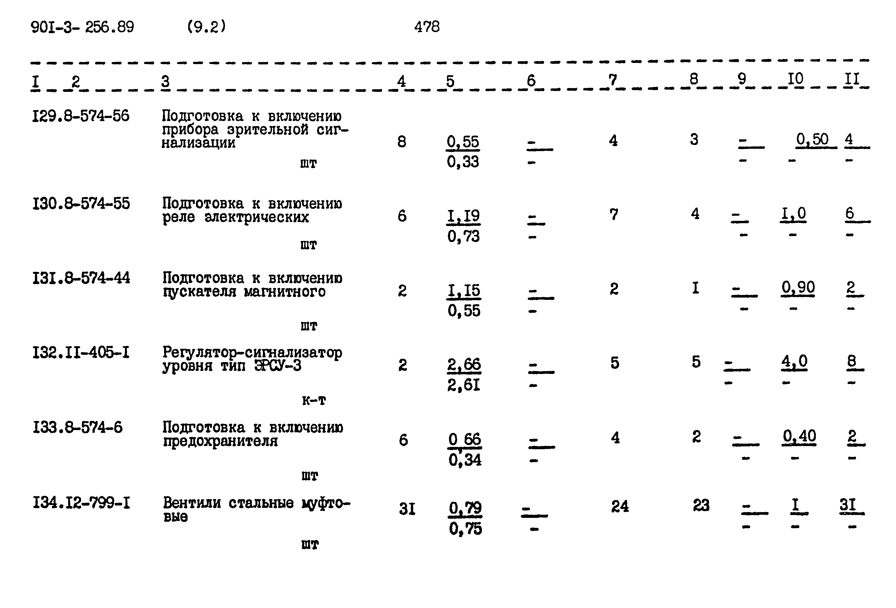 Типовой проект 901-3-256.89