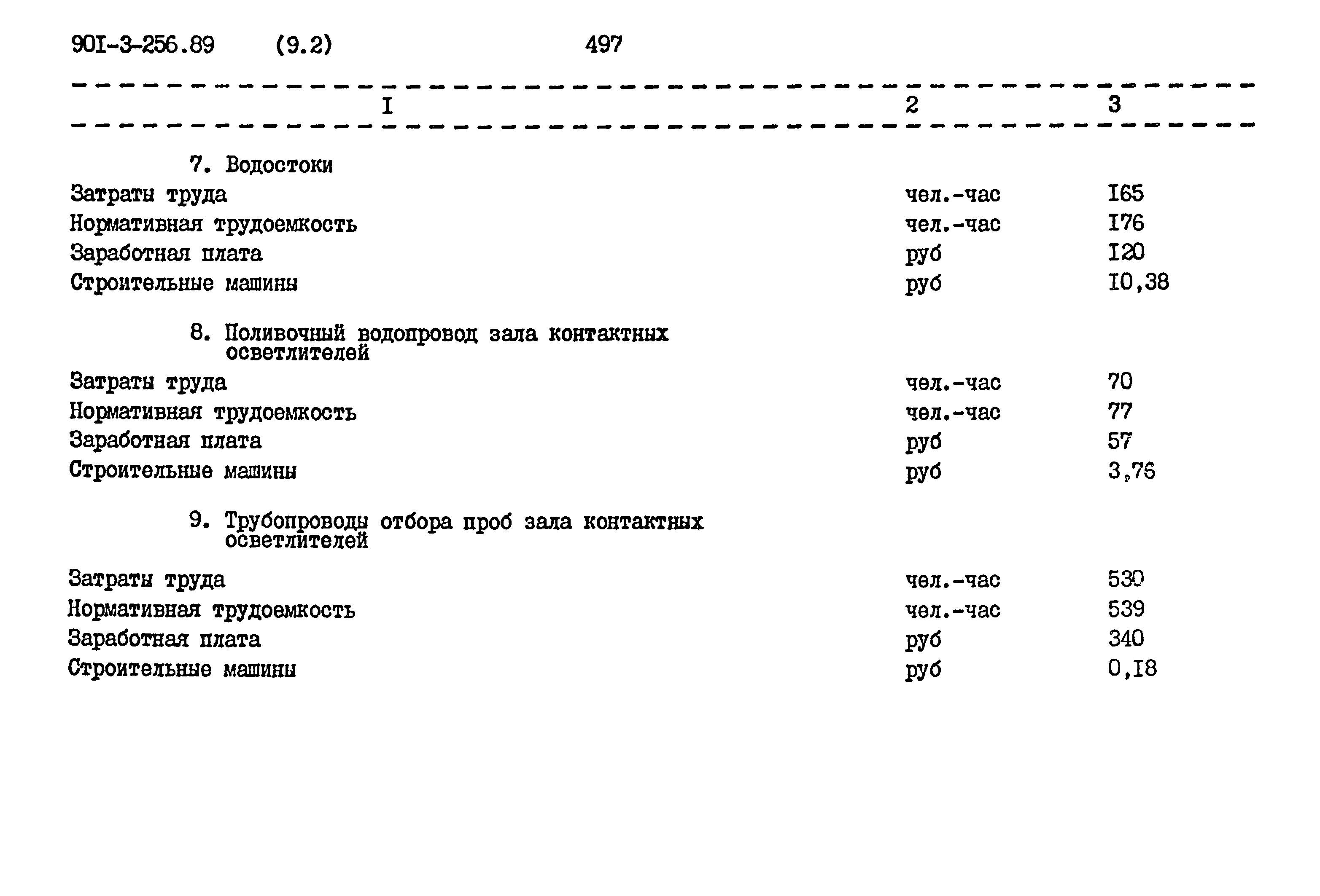 Типовой проект 901-3-256.89