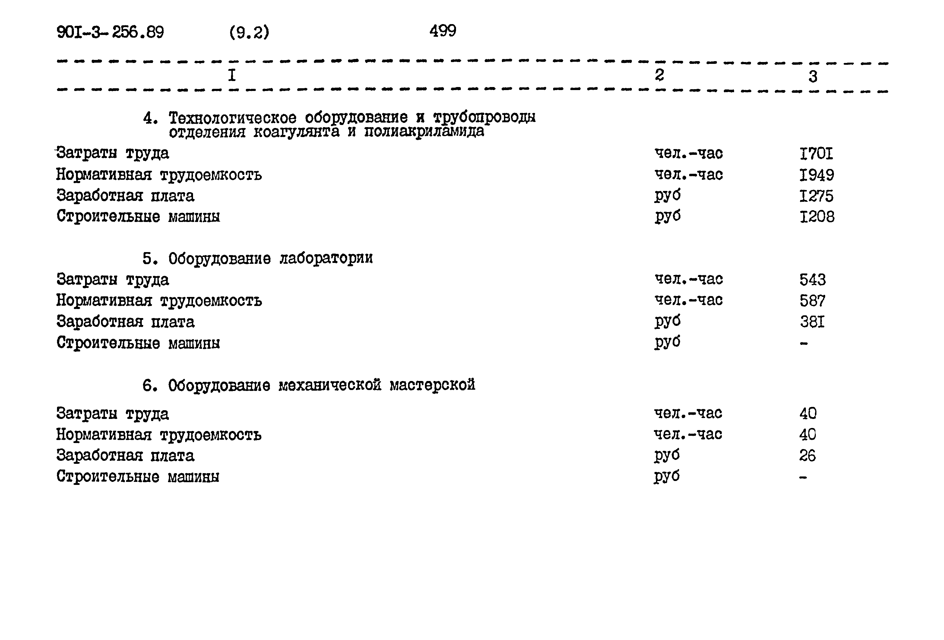 Типовой проект 901-3-256.89