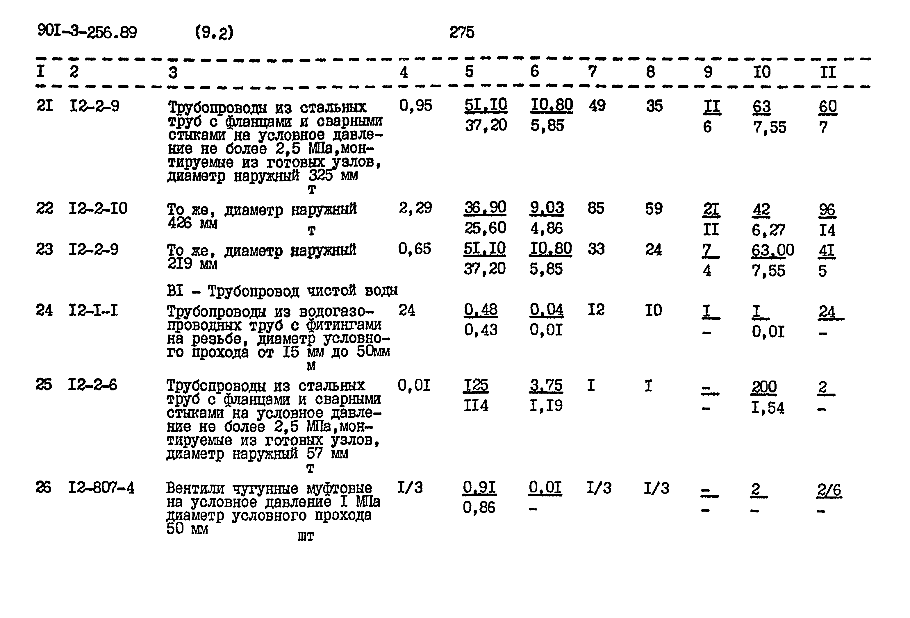 Типовой проект 901-3-256.89