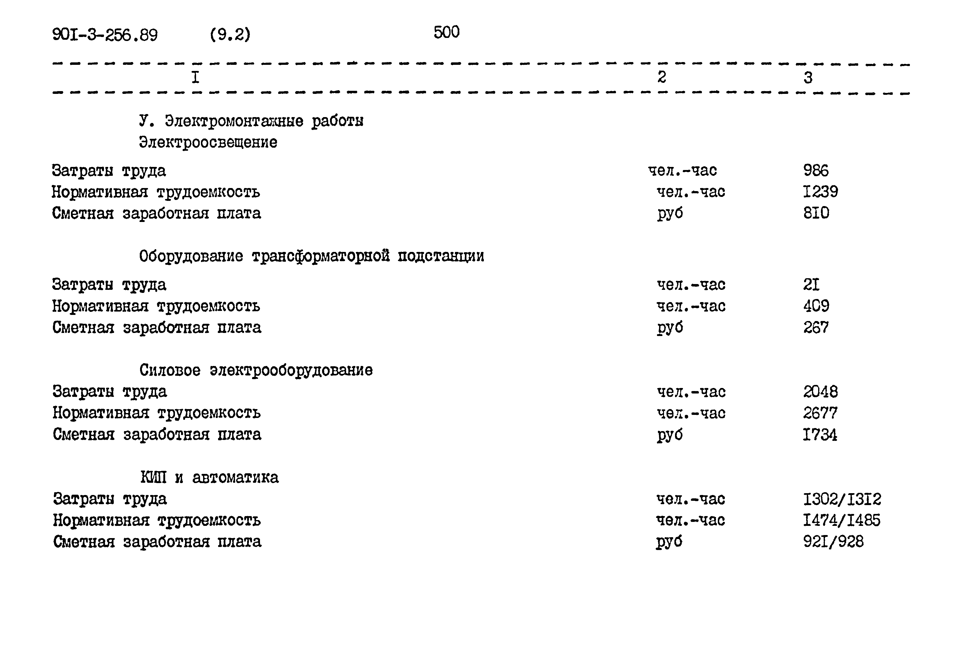 Типовой проект 901-3-256.89
