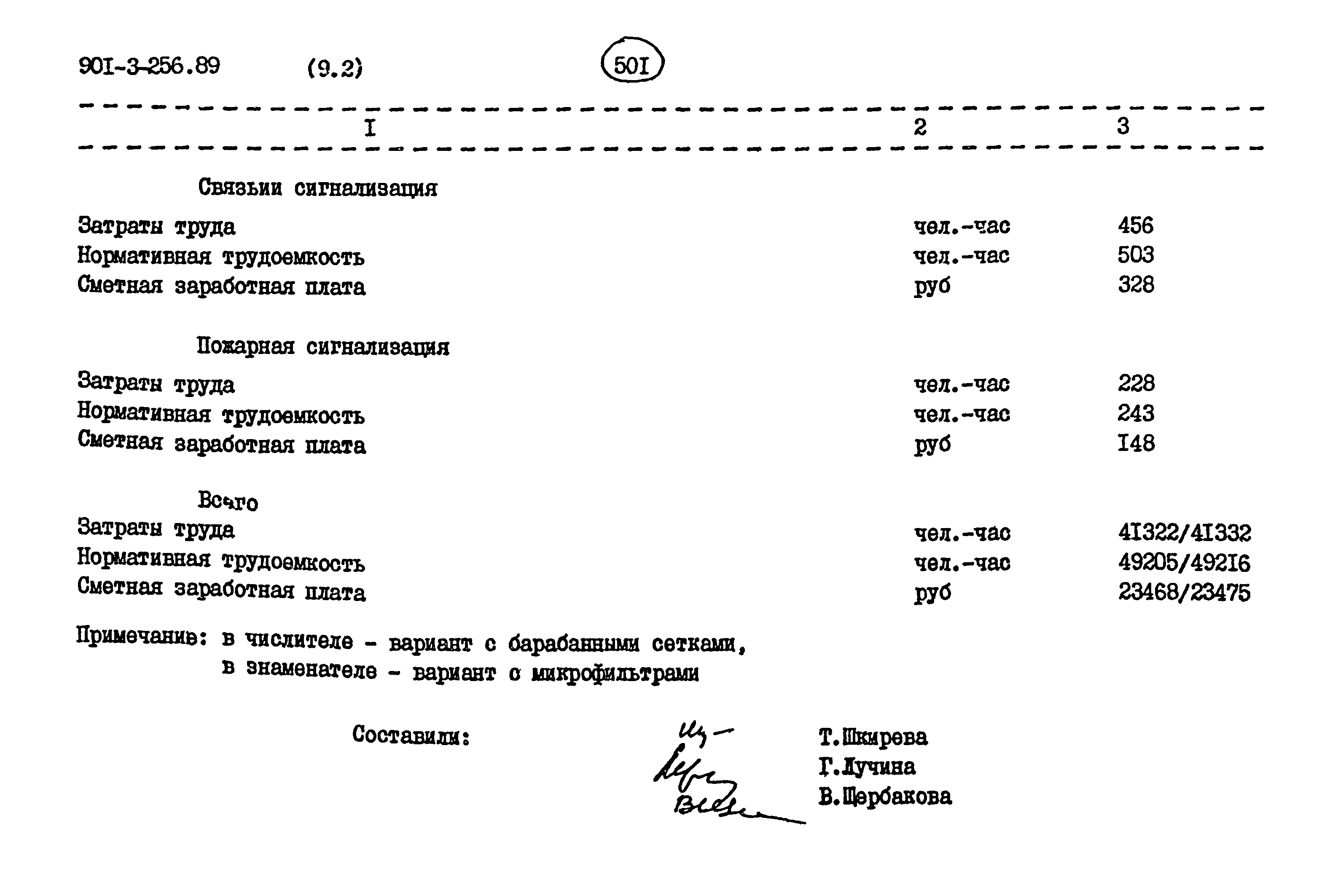 Типовой проект 901-3-256.89