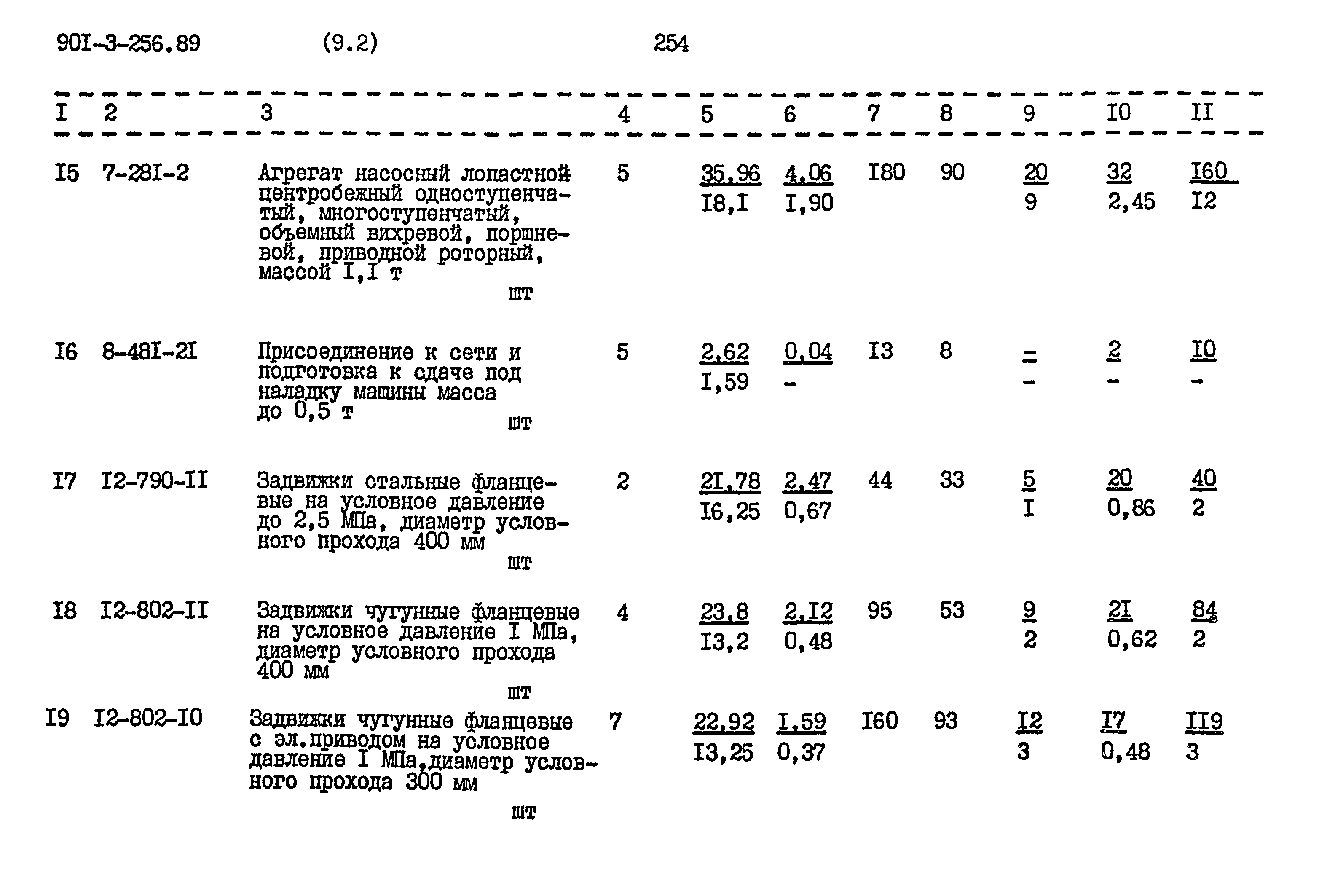 Типовой проект 901-3-256.89