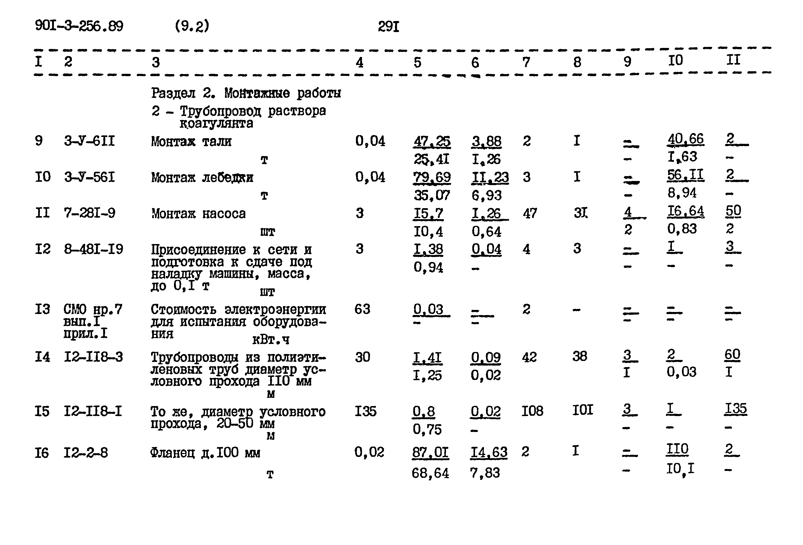 Типовой проект 901-3-256.89