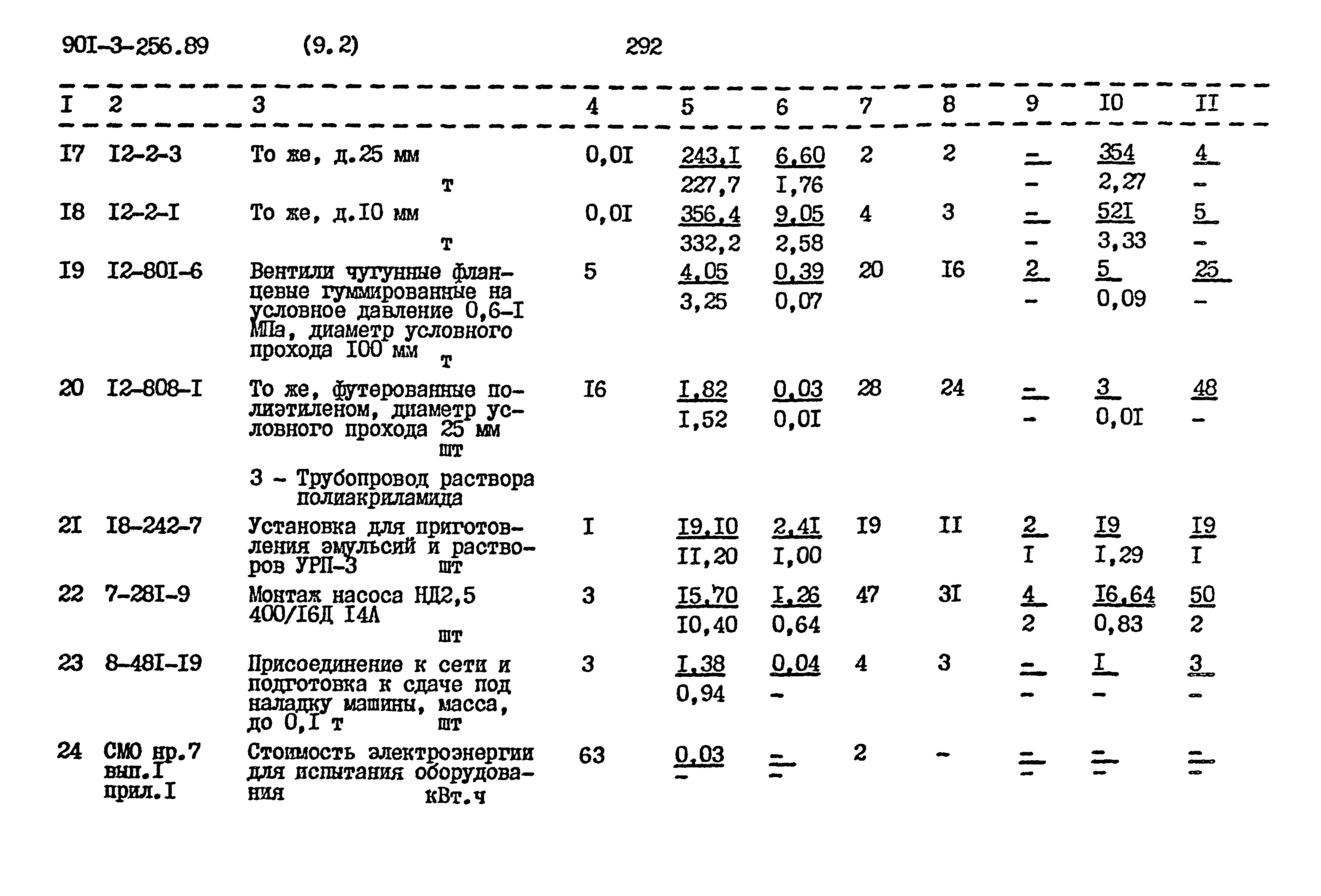 Типовой проект 901-3-256.89
