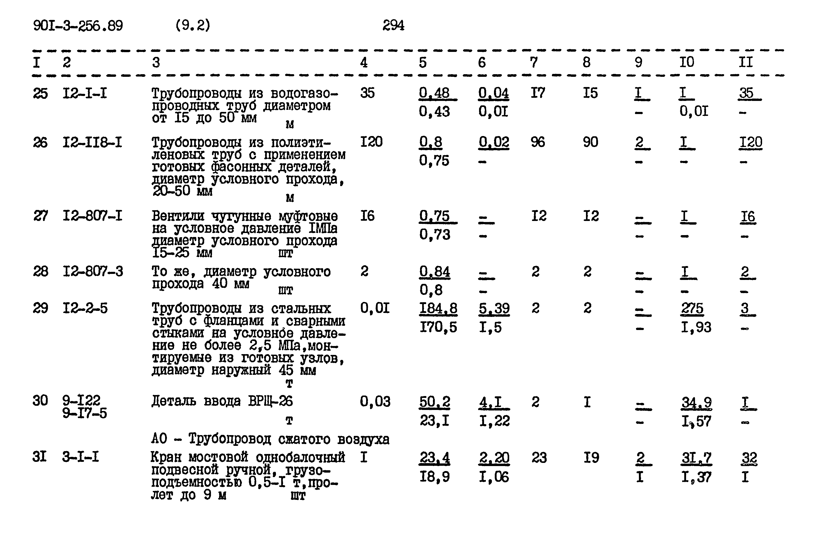 Типовой проект 901-3-256.89