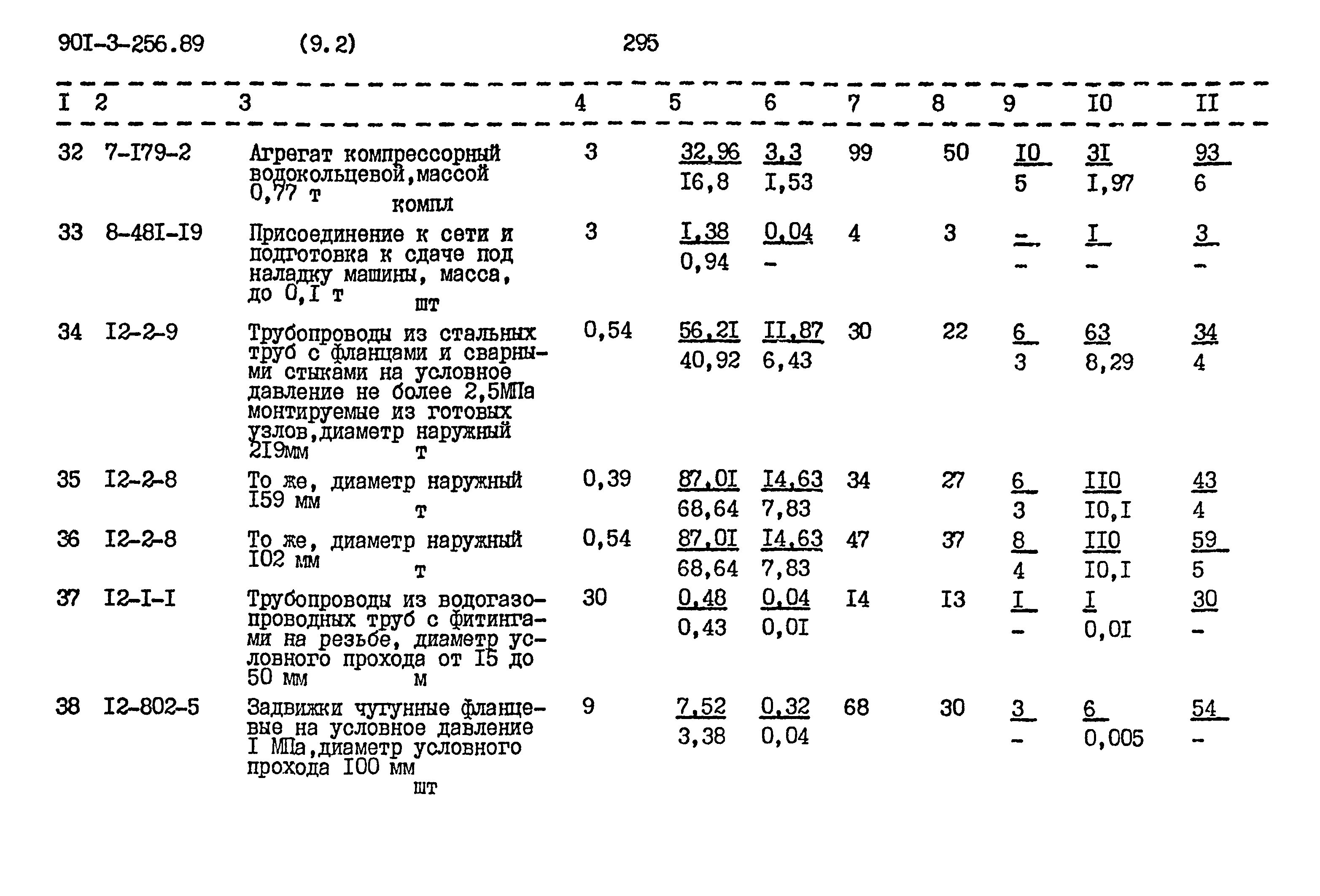 Типовой проект 901-3-256.89
